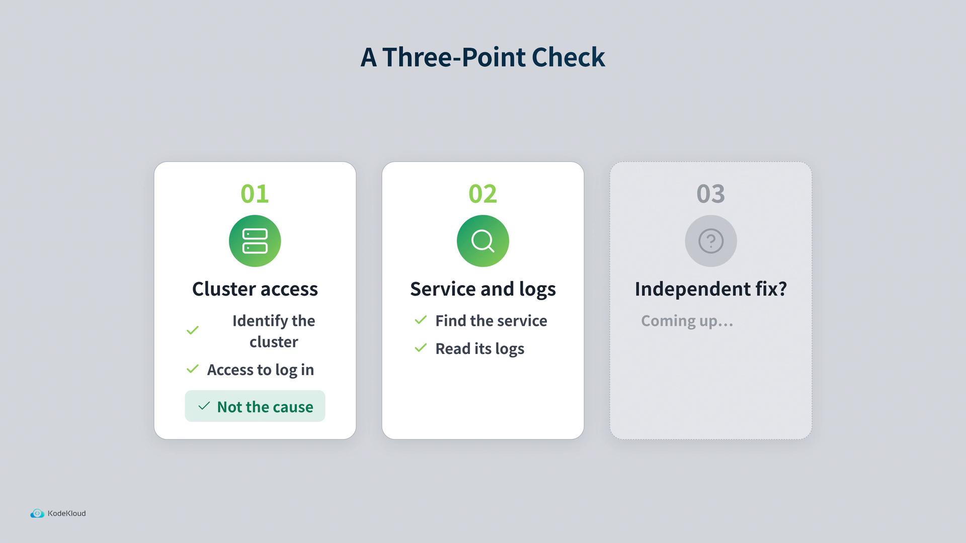 The image shows a slide titled "A Three-Point Check" with three rounded cards: "01 Cluster access" (steps like identify the cluster and access to log in), "02 Service and logs" (find the service and read its logs), and a greyed-out "03 Independent fix? Coming up..." card.