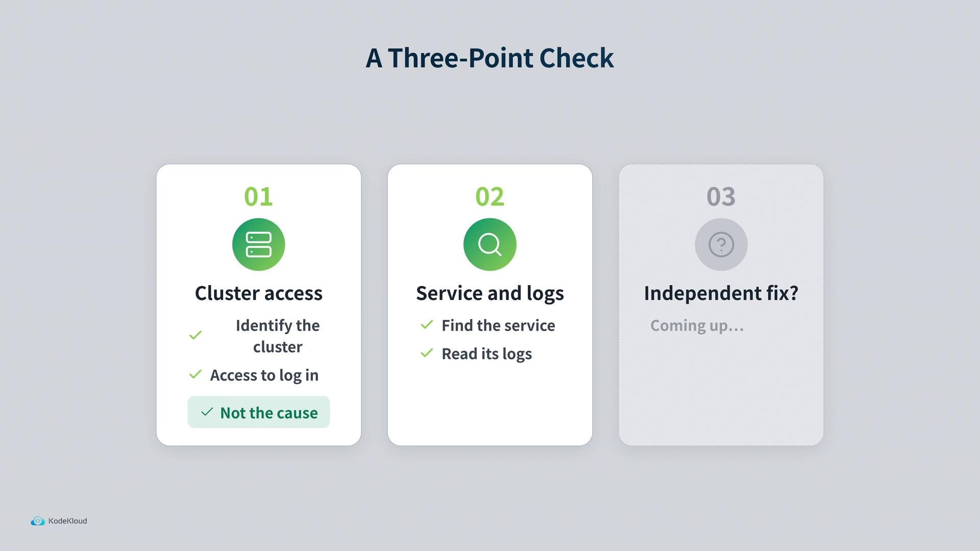 The image shows a slide titled "A Three-Point Check" with three rounded cards: "01 Cluster access" (steps like identify the cluster and access to log in), "02 Service and logs" (find the service and read its logs), and a greyed-out "03 Independent fix? Coming up..." card.