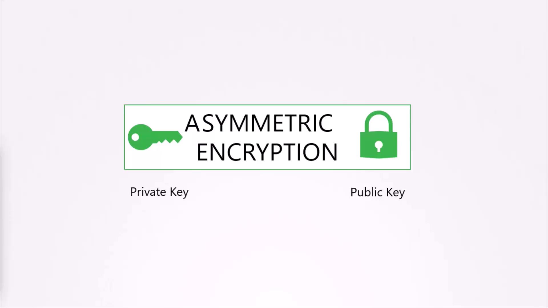 A simple diagram titled "ASYMMETRIC ENCRYPTION" with a green key icon on the left labeled "Private Key" and a green padlock icon on the right labeled "Public Key."