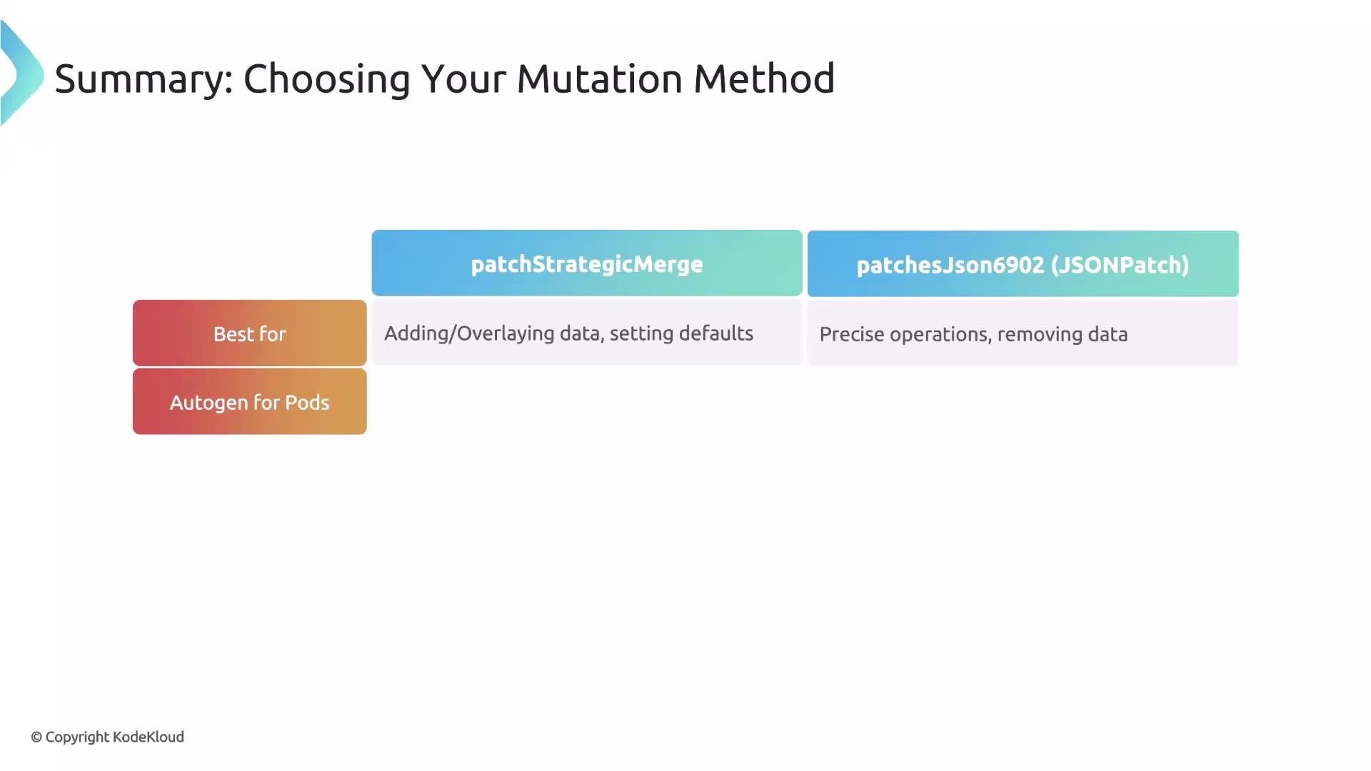 The image is a summary guide for choosing a mutation method, comparing "patchStrategicMerge" for adding or overlaying data and setting defaults, and "patchesJson6902 (JSONPatch)" for precise operations and removing data.