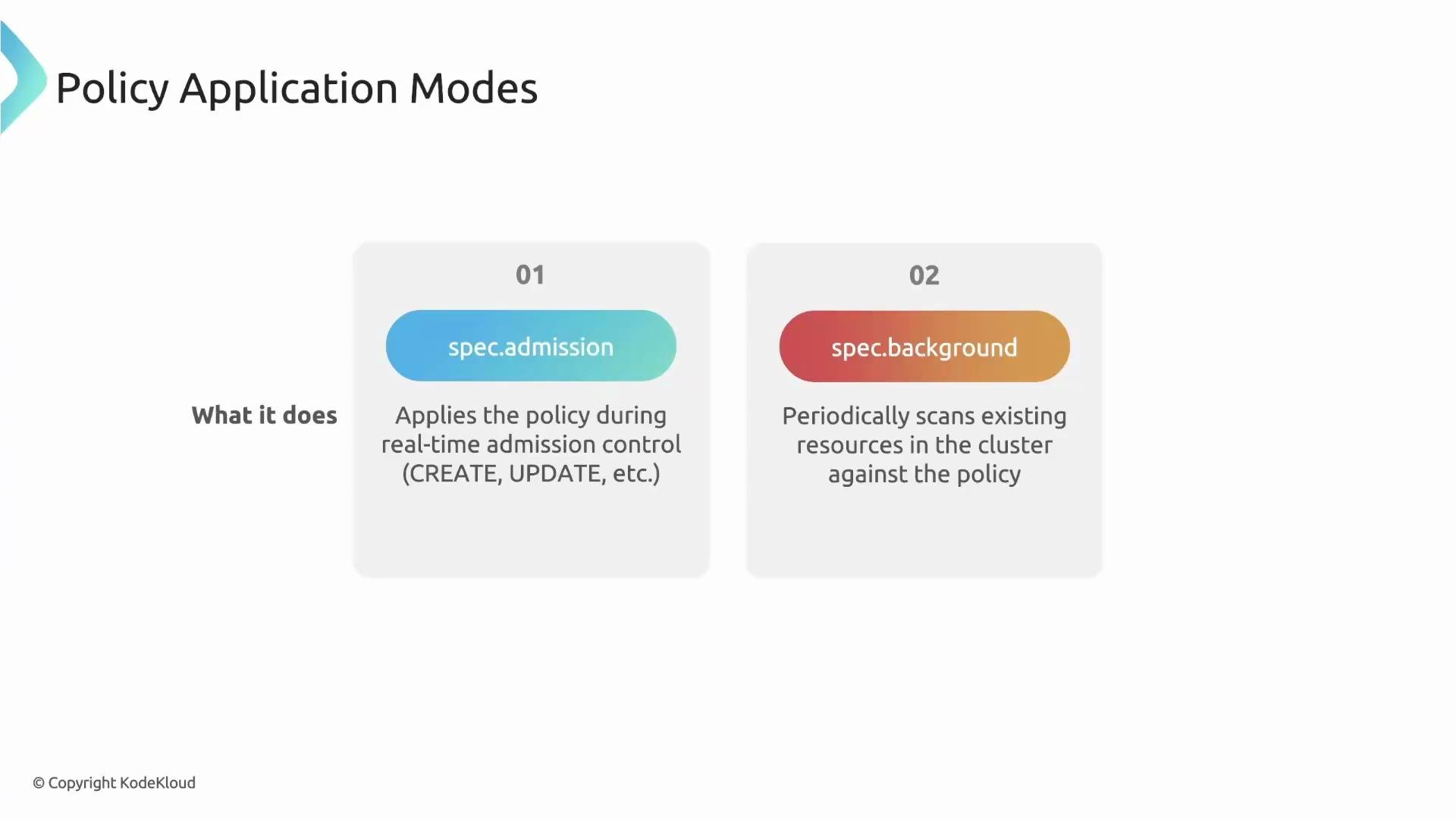 The image explains two policy application modes: "spec.admission," which applies policies during real-time admission control, and "spec.background," which periodically scans resources against the policy.