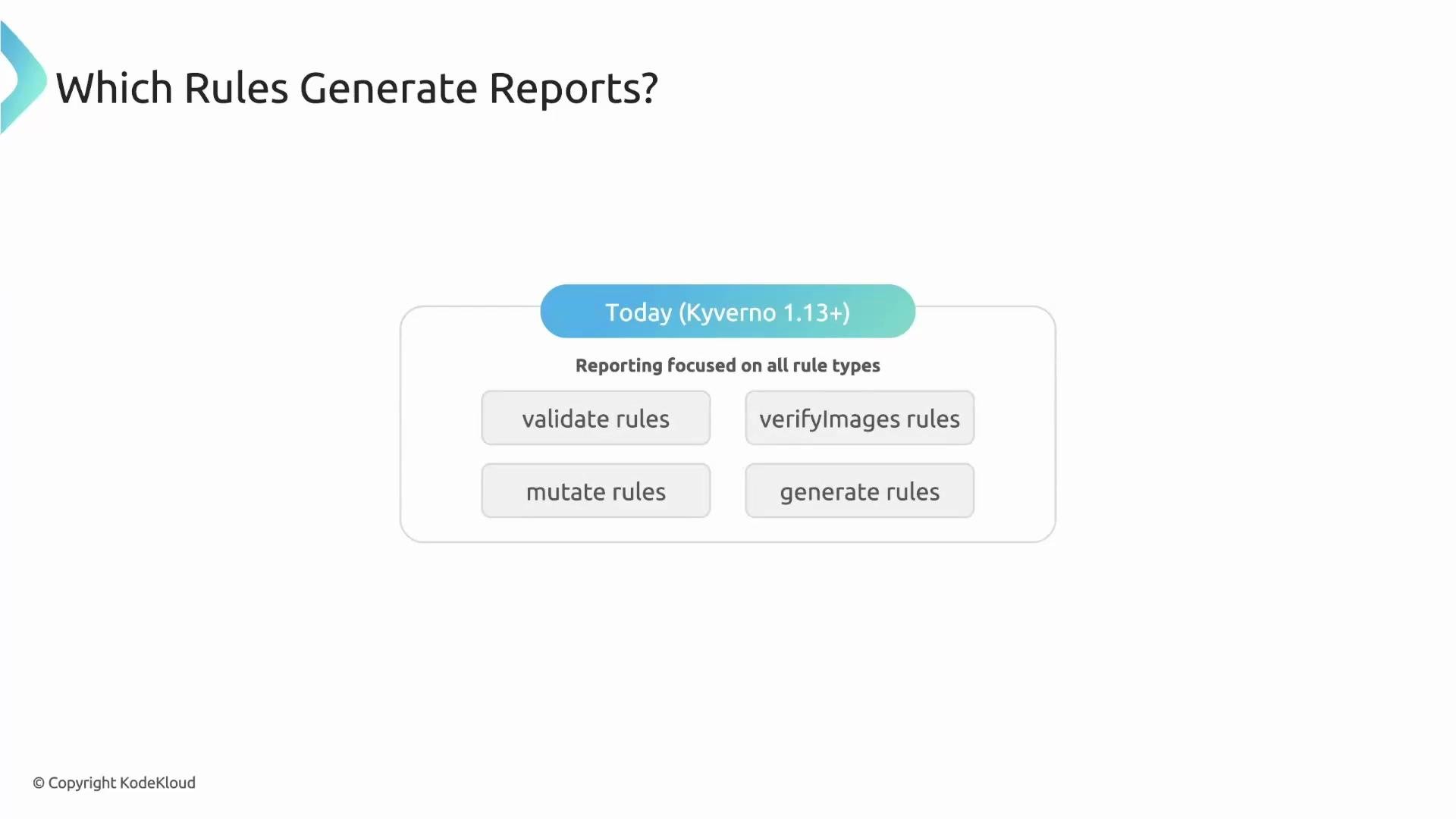 The image is a slide titled "Which Rules Generate Reports?" and lists four types of rules in Kyverno 1.13+: validate rules, verifyImages rules, mutate rules, and generate rules.