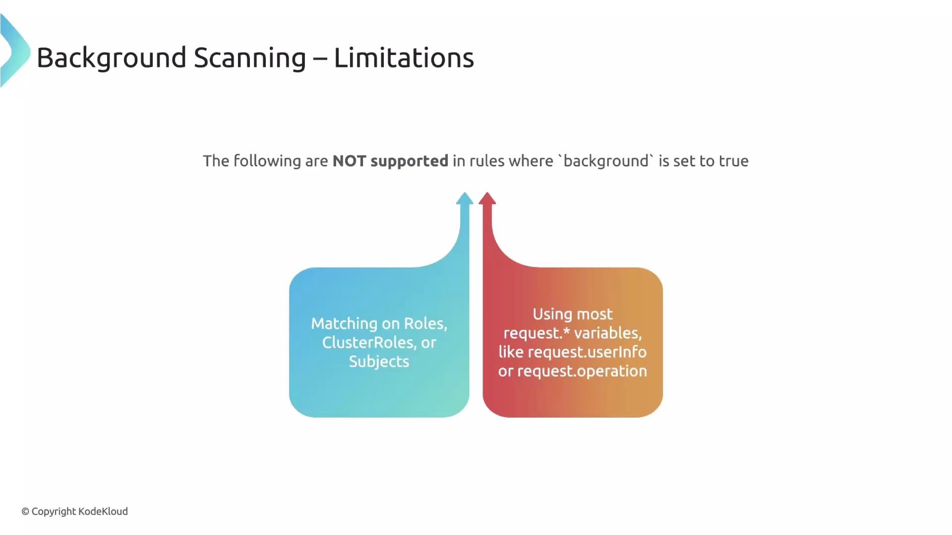 The image outlines limitations of background scanning, highlighting that matching on roles, cluster roles, or subjects, and using most request variables are not supported when the background is set to true.