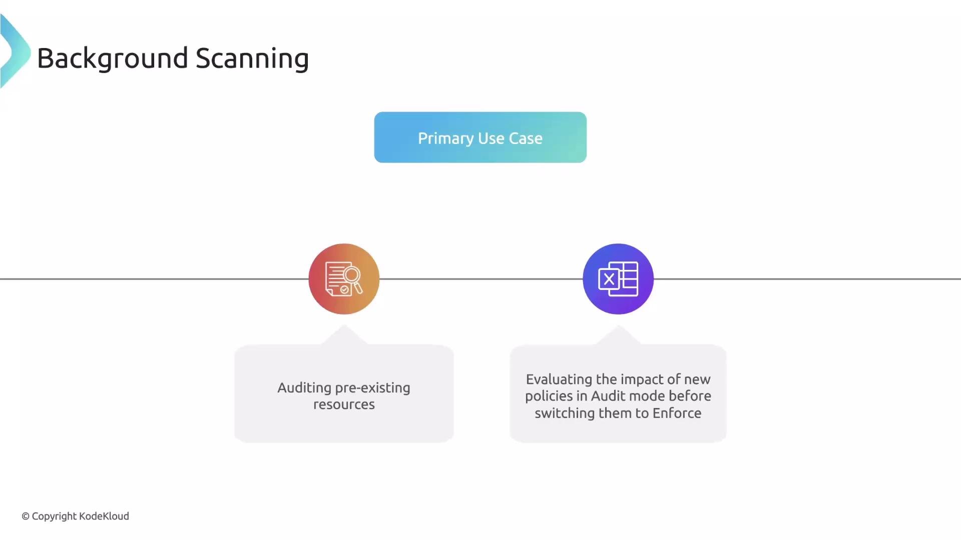 The image describes "Background Scanning" with a focus on two primary use cases: auditing pre-existing resources and evaluating the impact of new policies before enforcement.