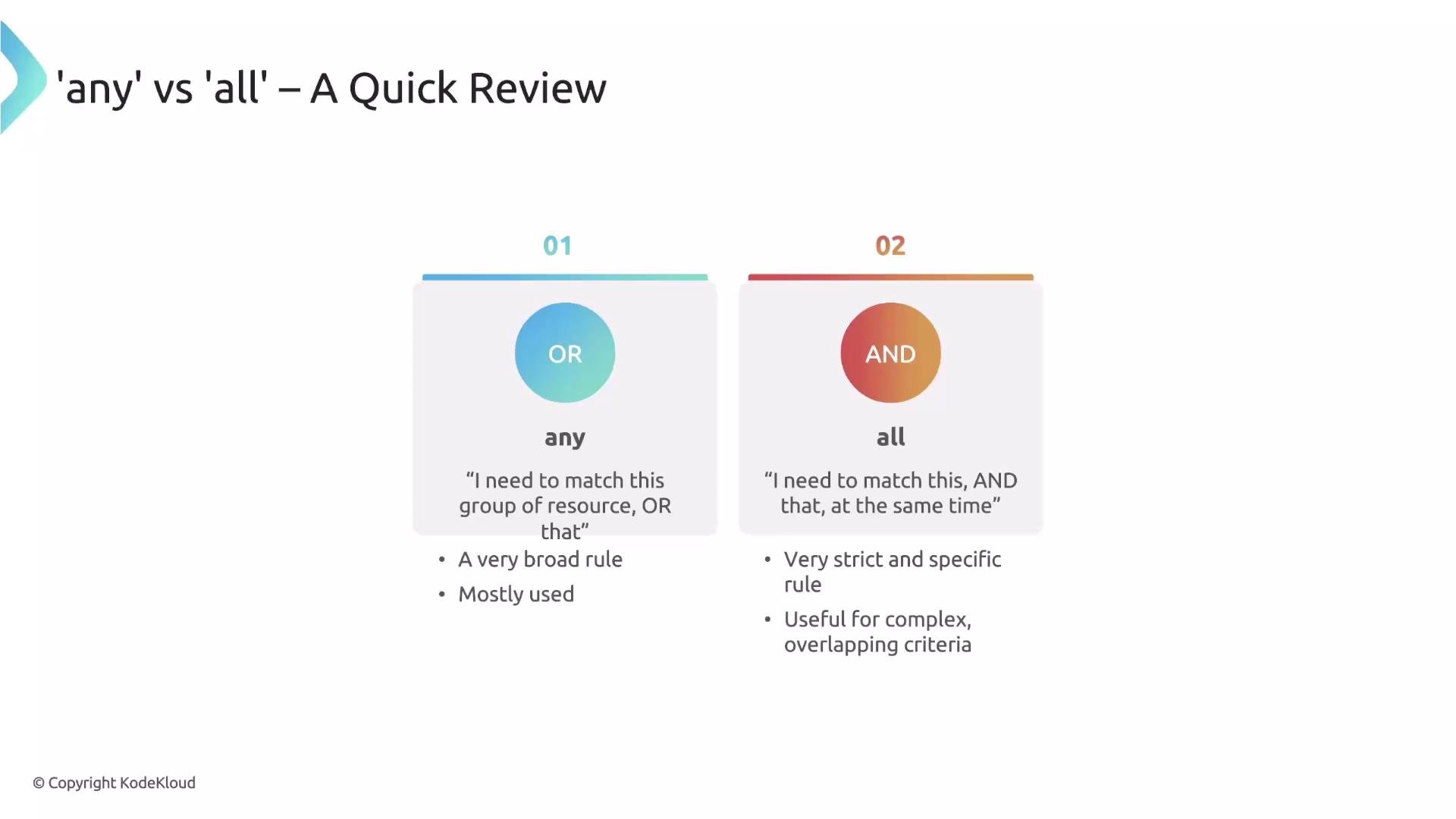 The image compares the usage of "any" (OR) and "all" (AND) in decision-making, emphasizing "any" as a broad rule and "all" as specific and strict.