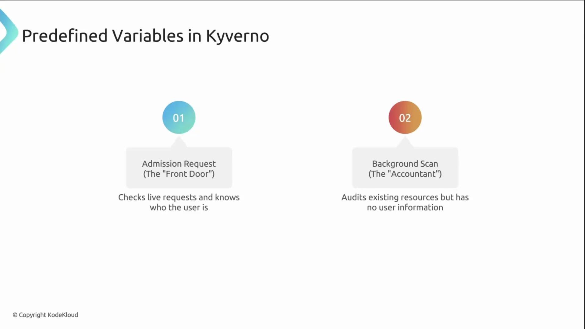 The image describes two predefined variables in Kyverno: "Admission Request" checks live requests and knows the user, while "Background Scan" audits resources without user information.