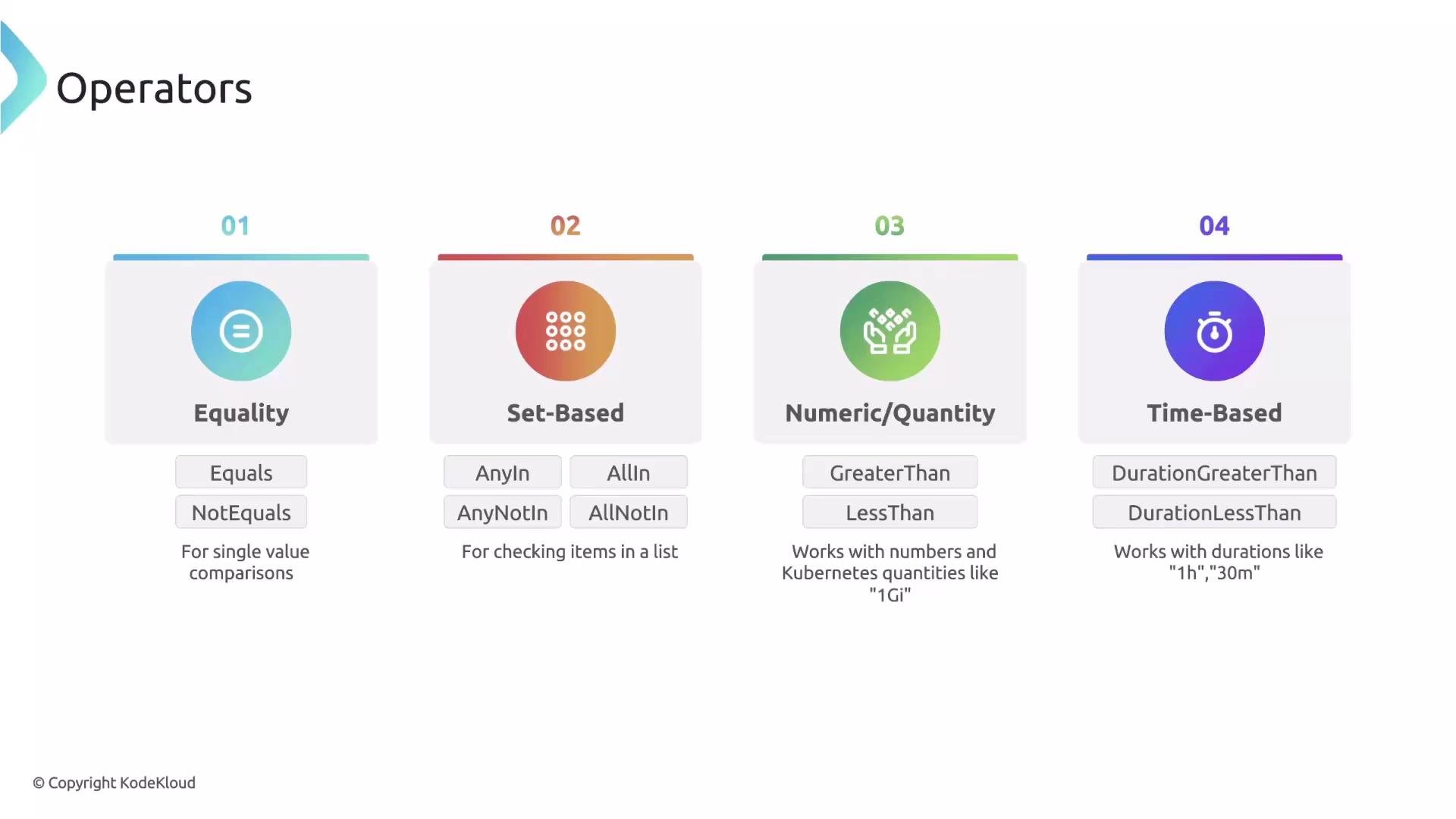 The image describes four types of operators: Equality, Set-Based, Numeric/Quantity, and Time-Based, each with specific functions for comparisons and checks.
