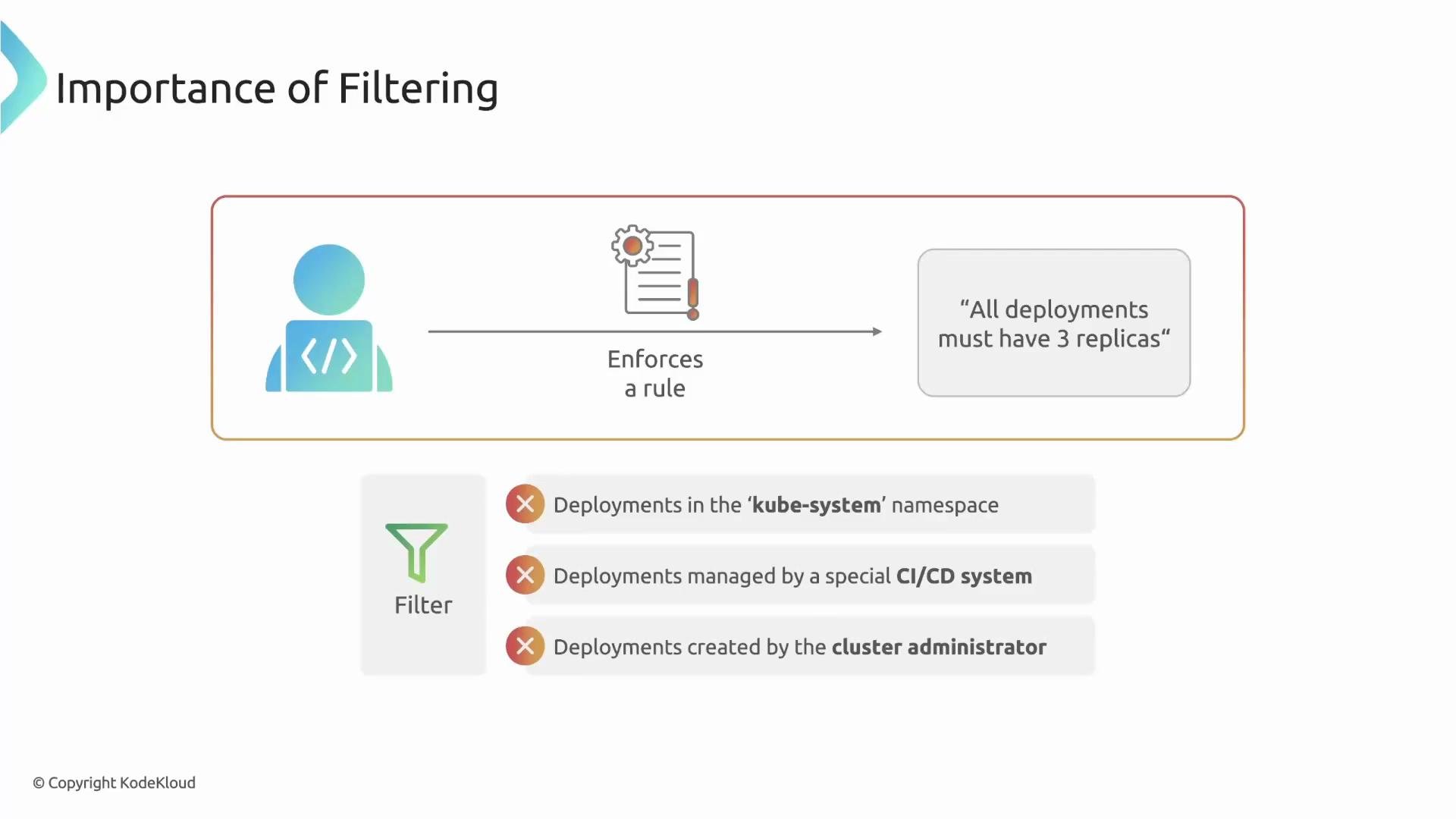The image illustrates the concept of filtering in rule enforcement, showing a rule that requires all deployments to have three replicas, with specific exemptions for certain deployments.