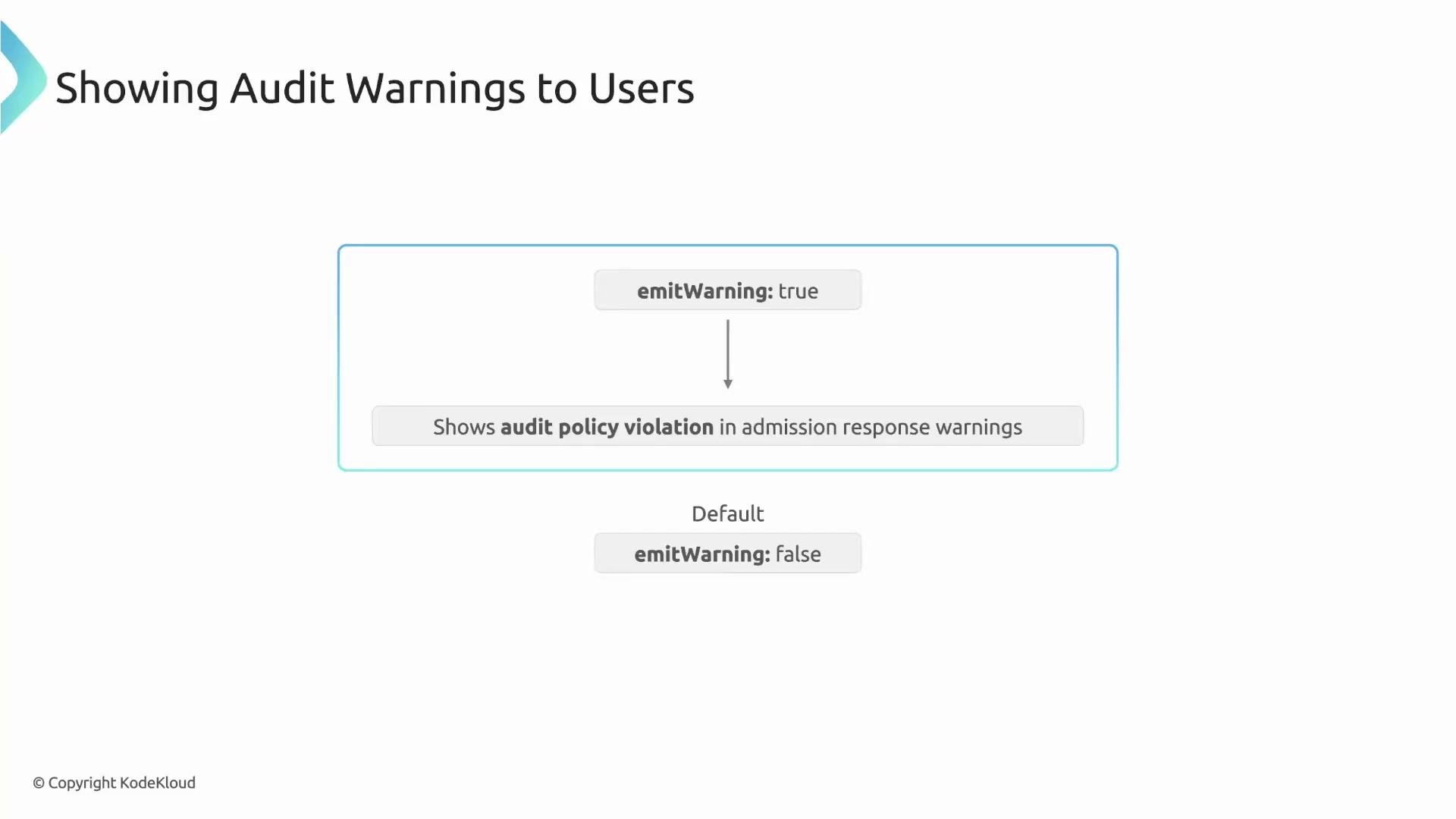 The image is a flowchart titled "Showing Audit Warnings to Users," explaining that setting emitWarning to true displays audit policy violations in admission response warnings, with a default setting of false.