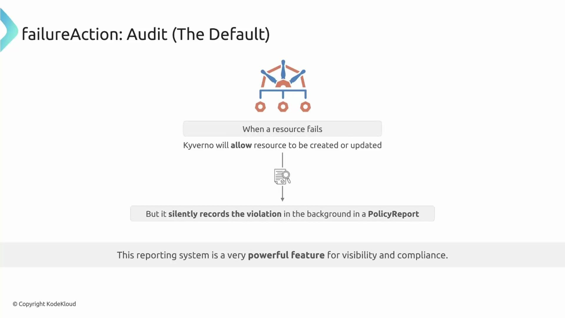 The image explains the default "failureAction: Audit" in Kyverno, which allows resource creation or updates despite failures but records violations in a PolicyReport for visibility and compliance.