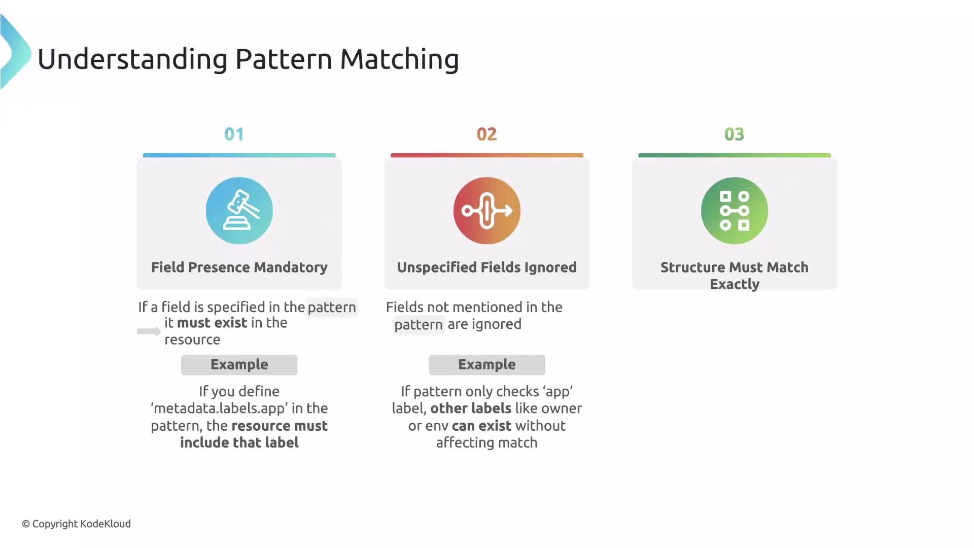 The image outlines three key concepts of pattern matching: "Field Presence Mandatory," "Unspecified Fields Ignored," and "Structure Must Match Exactly," each with brief explanations and examples.