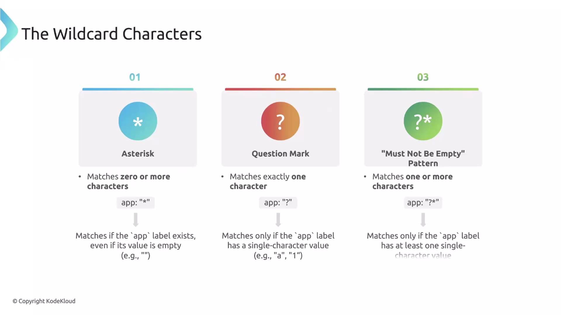 The image explains wildcard characters: an asterisk () matches zero or more characters, a question mark (?) matches exactly one character, and a combination of a question mark and asterisk (?) indicates a pattern that must not be empty, matching one or more characters.