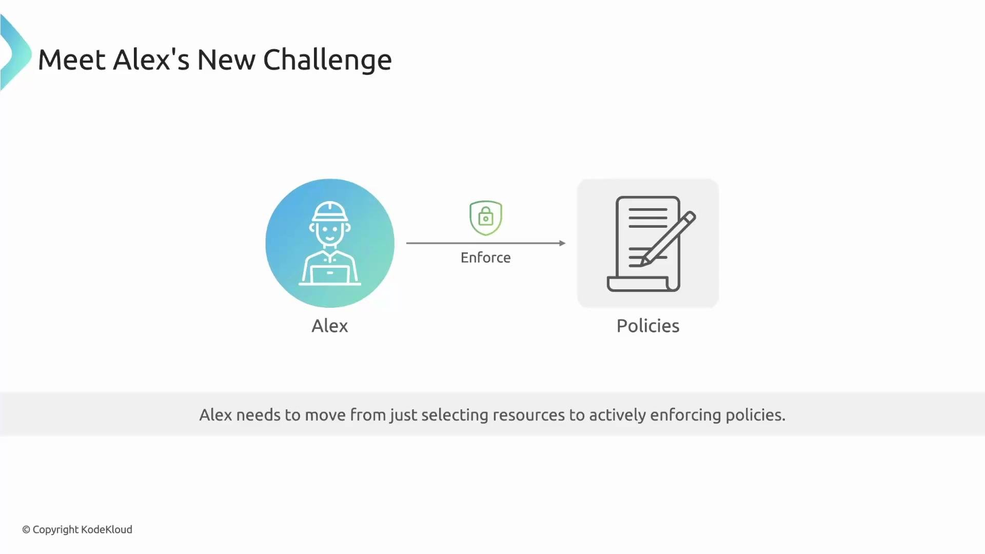 The image depicts a challenge where Alex needs to move from selecting resources to actively enforcing policies. It includes icons for Alex, enforcement, and policies.