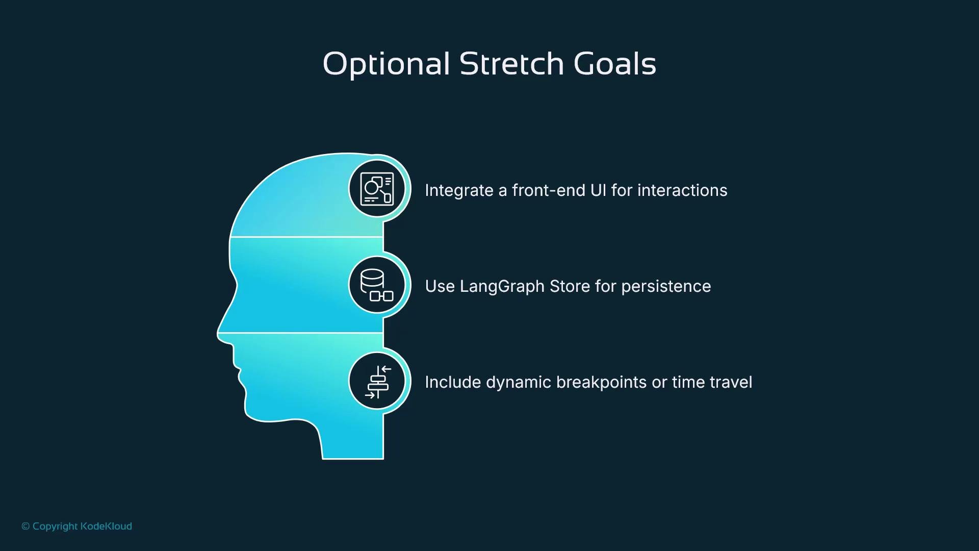 The image lists "Optional Stretch Goals" with a profile silhouette featuring three icons and corresponding text: "Integrate a front-end UI for interactions," "Use LangGraph Store for persistence," and "Include dynamic breakpoints or time travel."