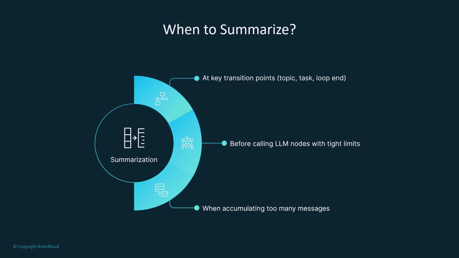 The image outlines when to use summarization: at key transition points, before calling LLM nodes with tight limits, and when accumulating too many messages.