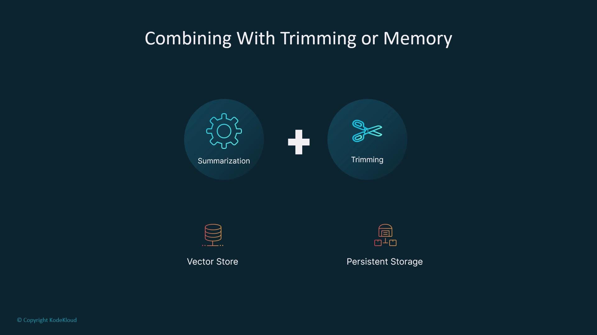 The image illustrates the concept of combining summarization and trimming, with icons representing vector store and persistent storage.