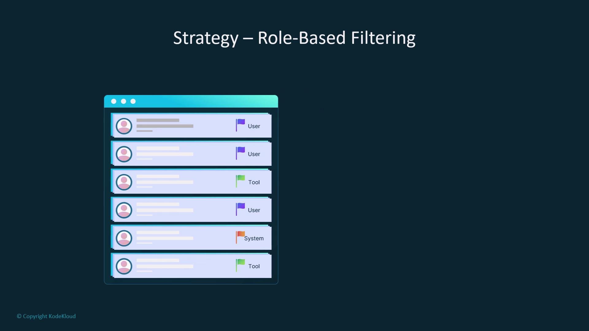 The image shows a list interface illustrating role-based filtering with categories like "User," "Tool," and "System," alongside a circular icon and flag for each entry.