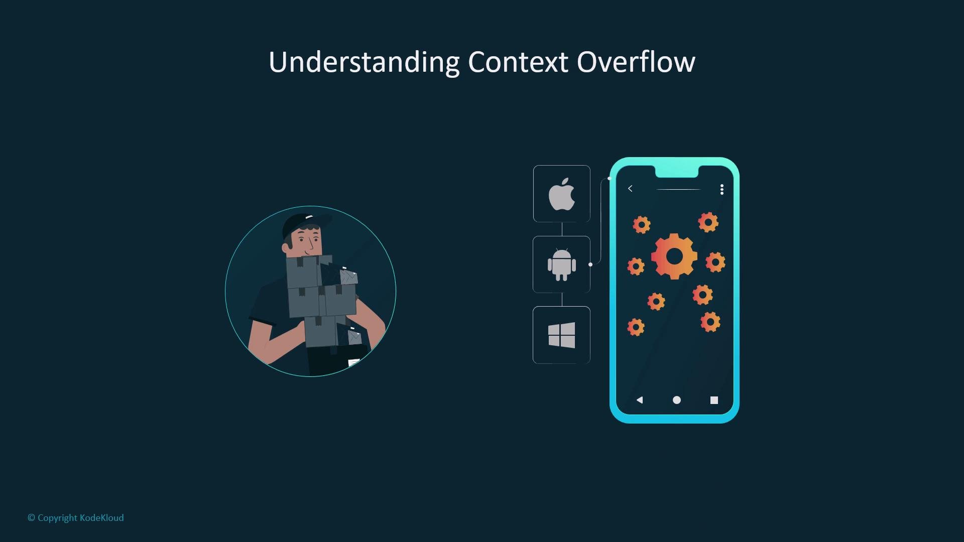 The image titled "Understanding Context Overflow" shows an illustration of a person holding blocks and a smartphone with gears, alongside icons for Apple, Android, and Windows.