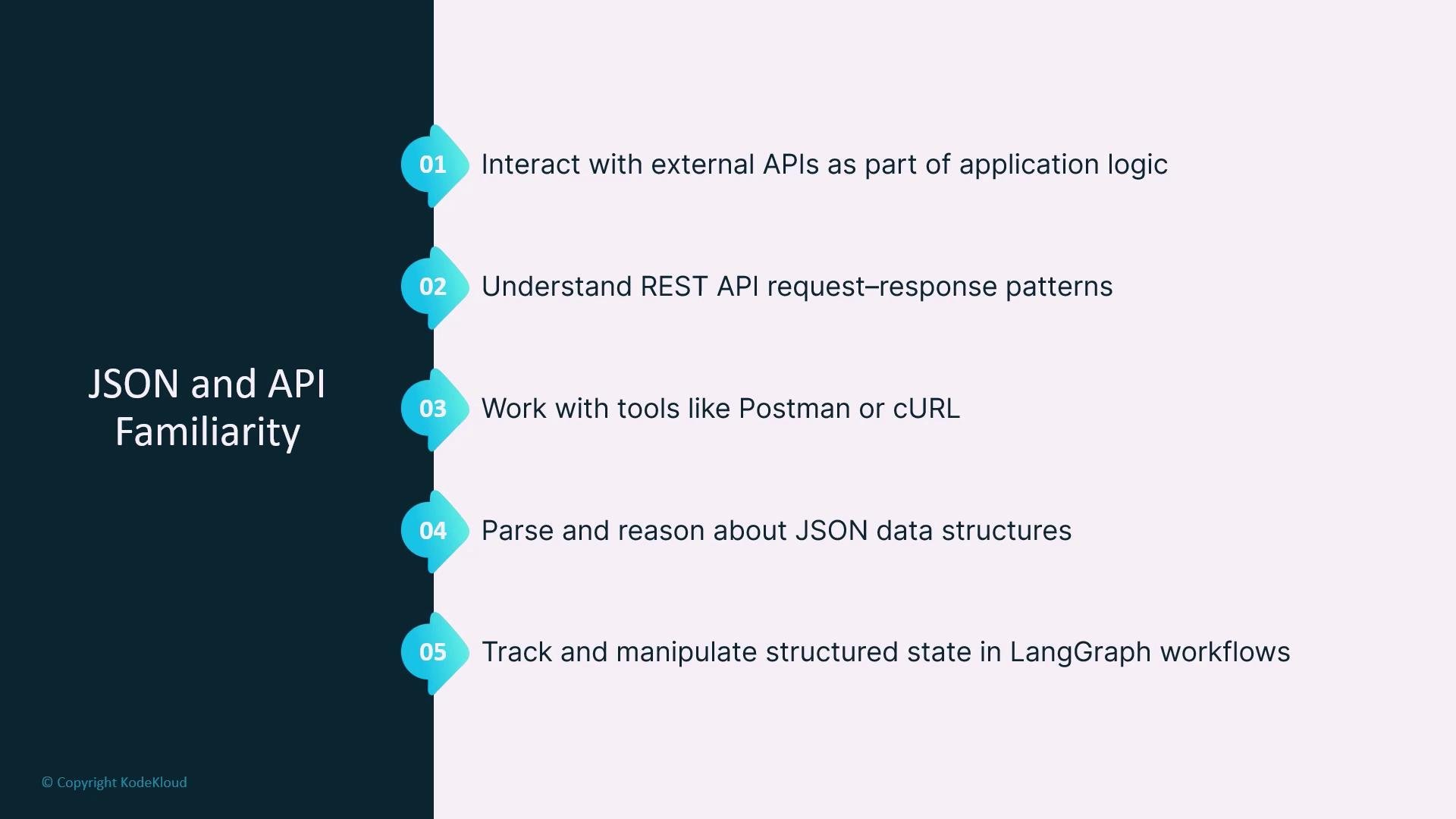The image outlines five tasks related to JSON and API familiarity, including interacting with external APIs, understanding REST API patterns, using tools like Postman or cURL, parsing JSON data structures, and managing structured state in workflows.