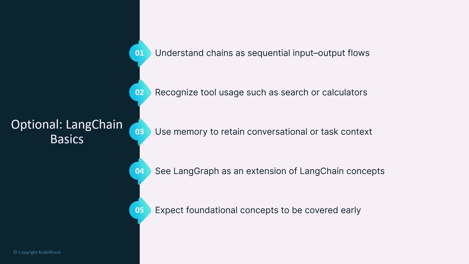 The image outlines five optional LangChain basics, including understanding chains, recognizing tool usage, using memory, seeing LangGraph as an extension, and expecting foundational concepts.