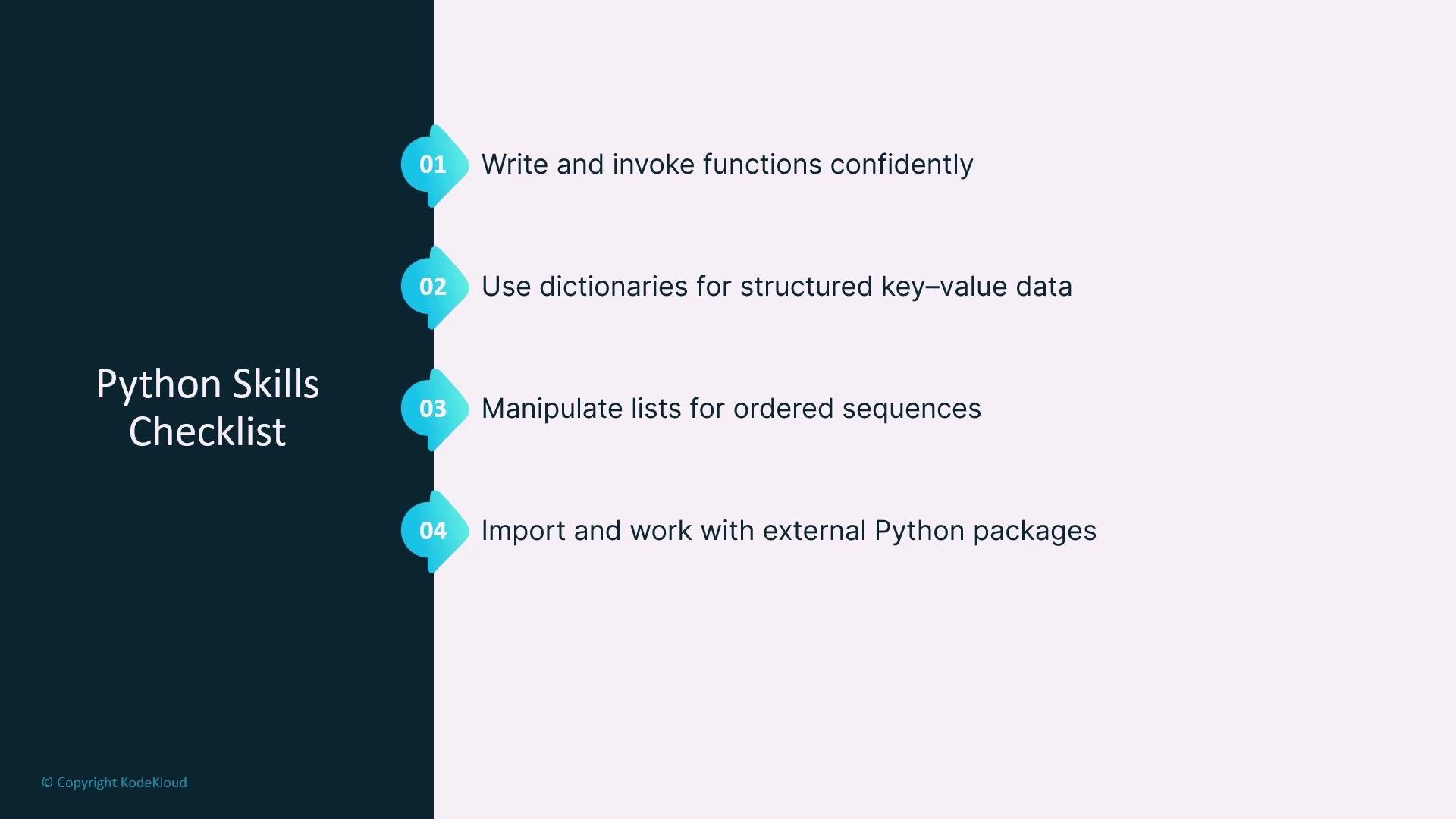 The image outlines a Python skills checklist including writing functions, using dictionaries, manipulating lists, and importing external packages. It has a simple layout with text on a dark and light background.