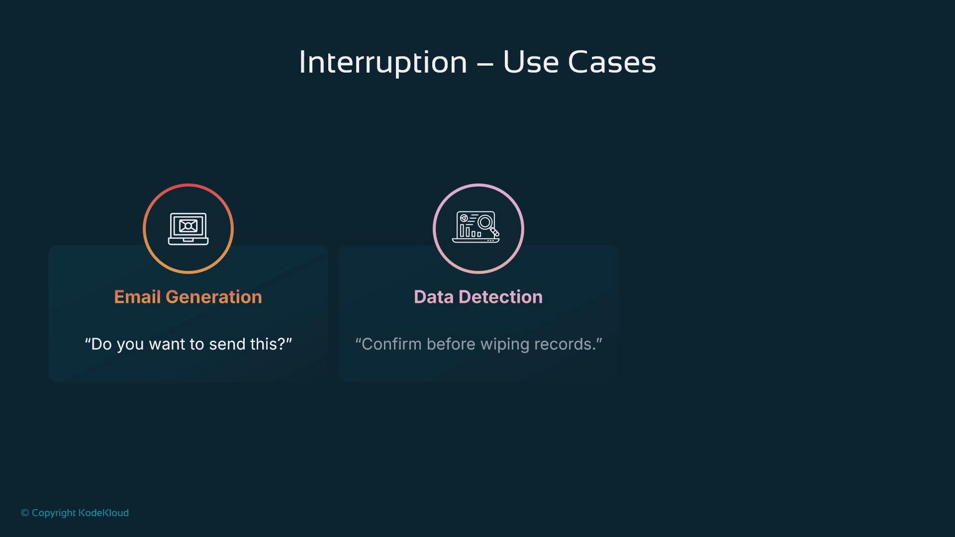 The image depicts two use cases for interruption: "Email Generation," prompting with "Do you want to send this?" and "Data Detection," with "Confirm before wiping records."