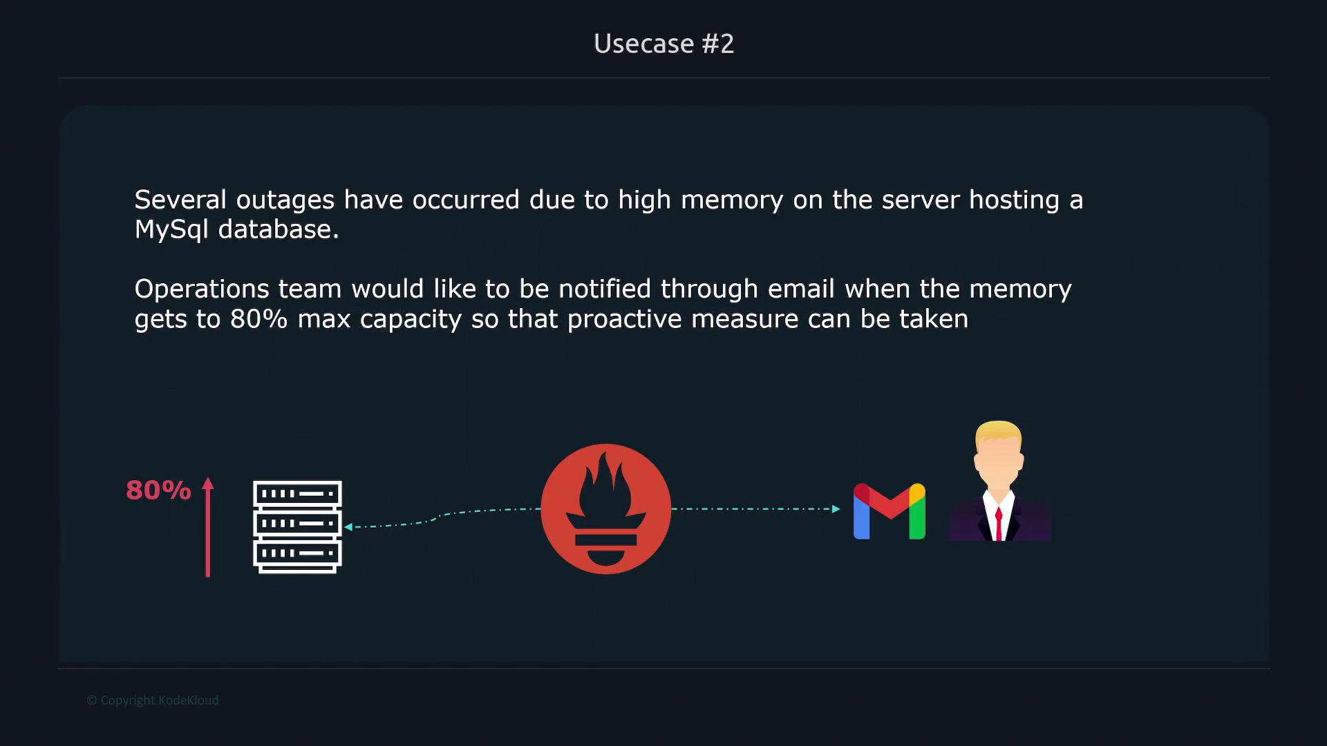 A slide titled "Usecase #2" describing that several outages occurred from high memory on a MySQL server and the operations team wants email alerts when memory reaches 80% so they can act proactively. A simple infographic below shows server racks, an 80% marker, a Prometheus icon sending a Gmail notification to an operations person.