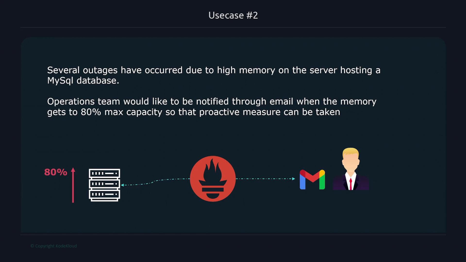 A slide titled "Usecase #2" describing that several outages occurred from high memory on a MySQL server and the operations team wants email alerts when memory reaches 80% so they can act proactively. A simple infographic below shows server racks, an 80% marker, a Prometheus icon sending a Gmail notification to an operations person.