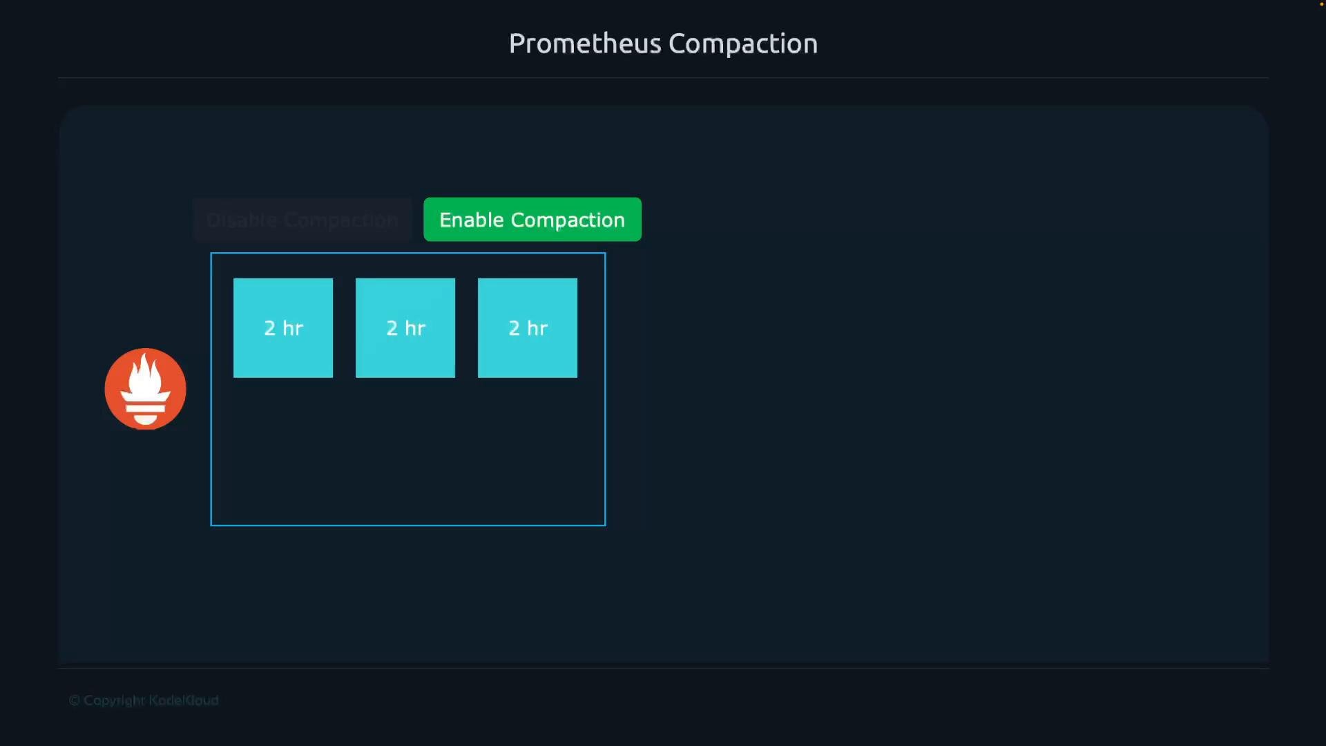 A dashboard screen titled "Prometheus Compaction" showing a green "Enable Compaction" button, three blue tiles each labeled "2 hr", and a Prometheus flame logo on the left. The layout appears to configure compaction intervals.