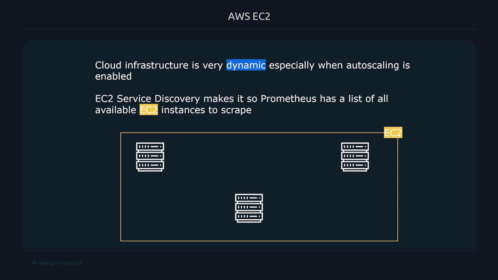 A slide titled "AWS EC2" explaining that cloud infrastructure is dynamic and that EC2 Service Discovery lets Prometheus find all available EC2 instances. A simple diagram shows a bordered box with multiple server icons and an "EC2" label.