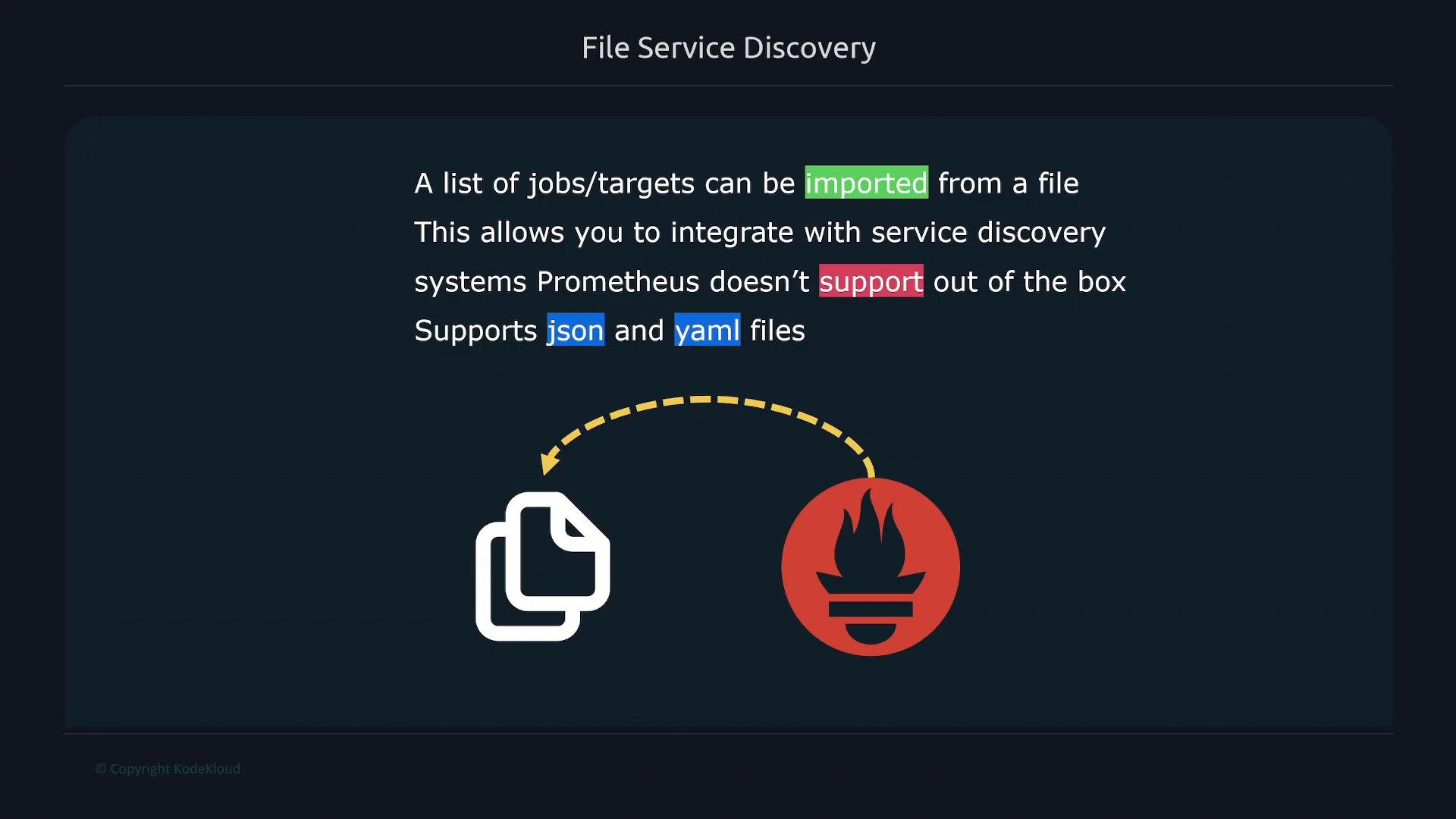 A presentation slide titled "File Service Discovery" explaining that jobs/targets can be imported from files (JSON and YAML) to integrate with service discovery. It shows icons of stacked files and the Prometheus logo connected by a dashed arrow.