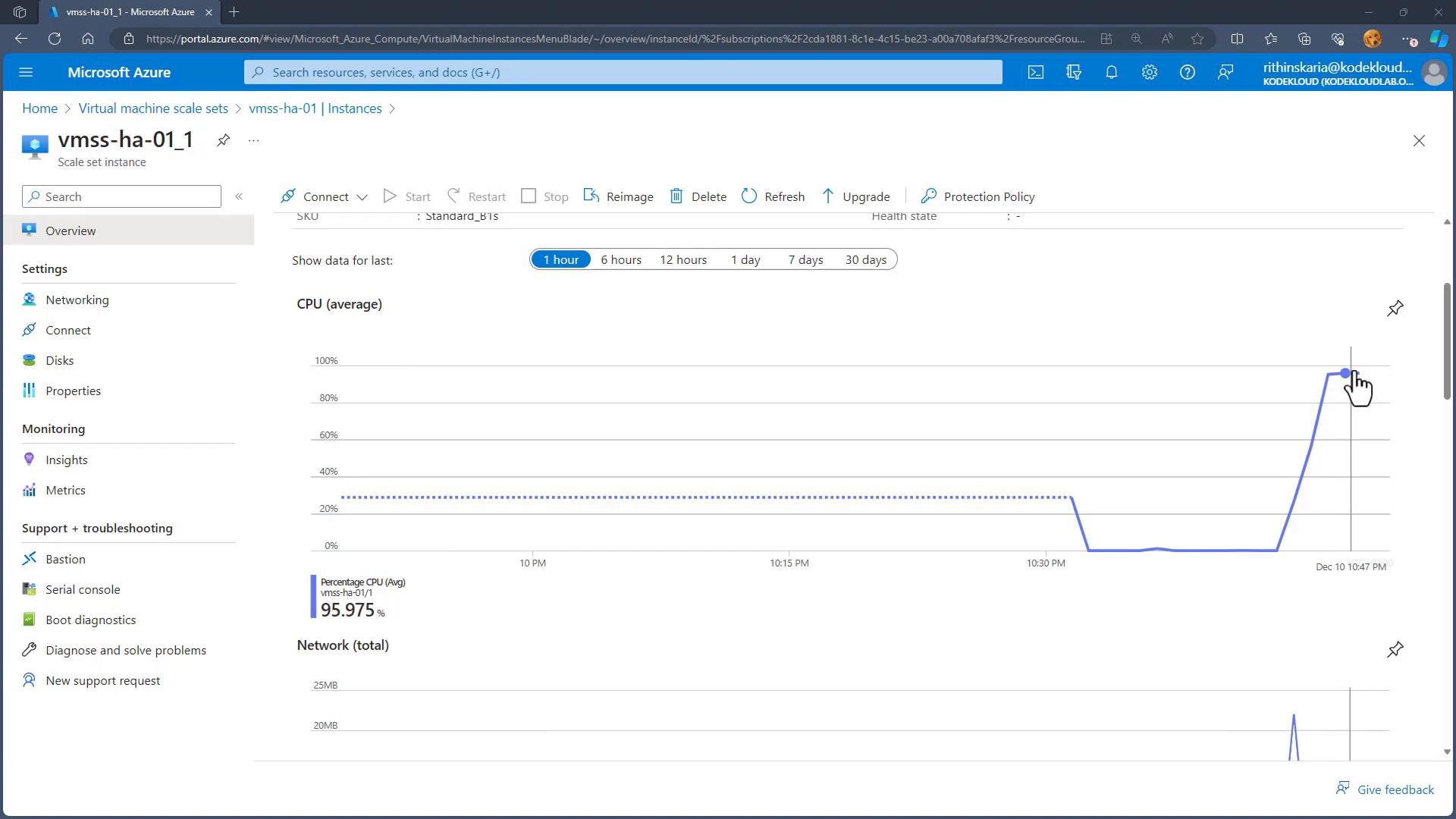 Screenshot of the Microsoft Azure portal for a virtual machine scale set instance (vmss-ha-01_1) showing monitoring charts. The CPU usage graph shows a sharp rise to about 95–96%.