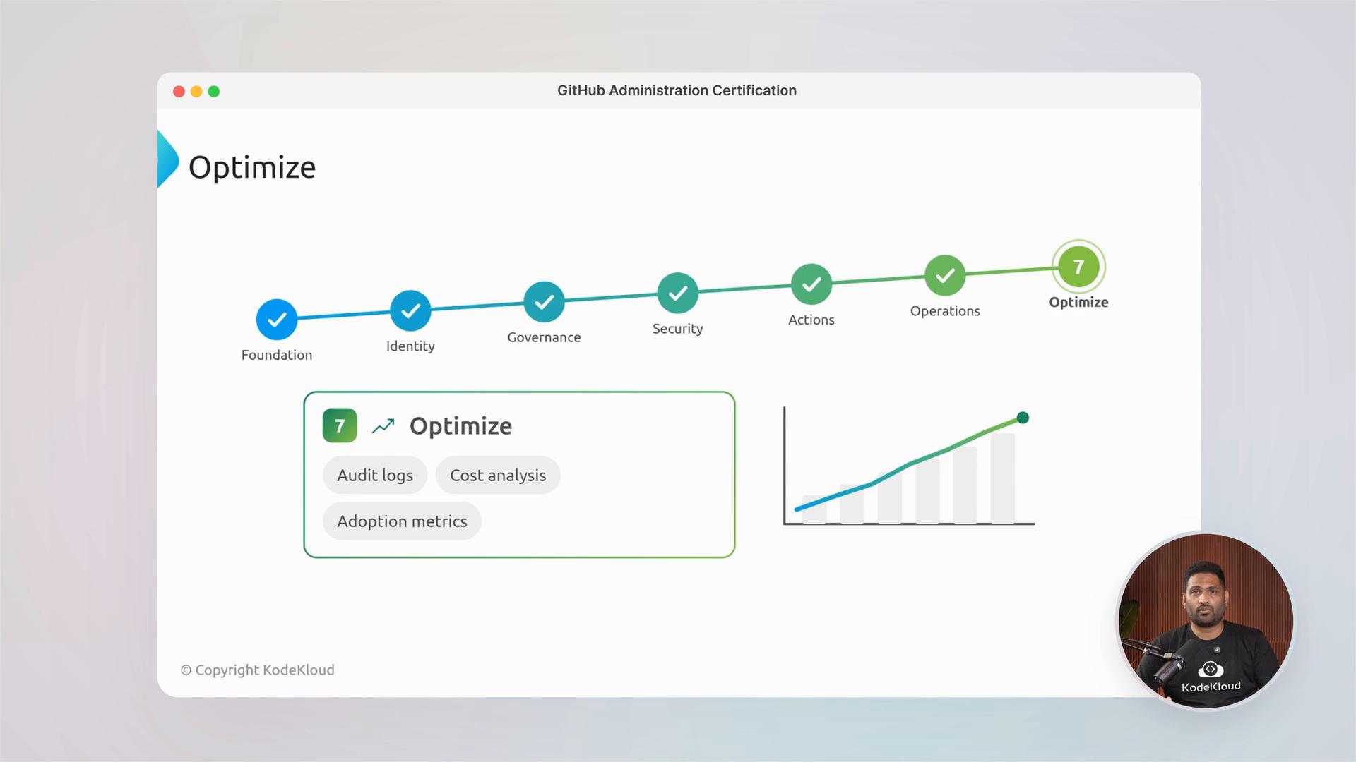 A presentation slide titled "Optimize" showing a 7-step roadmap (Foundation → Identity → Governance → Security → Actions → Operations → Optimize) with checkmarks and a highlighted "7" node. The slide also lists items like audit logs, cost analysis, and adoption metrics next to a rising line/bar chart and a small presenter video thumbnail.