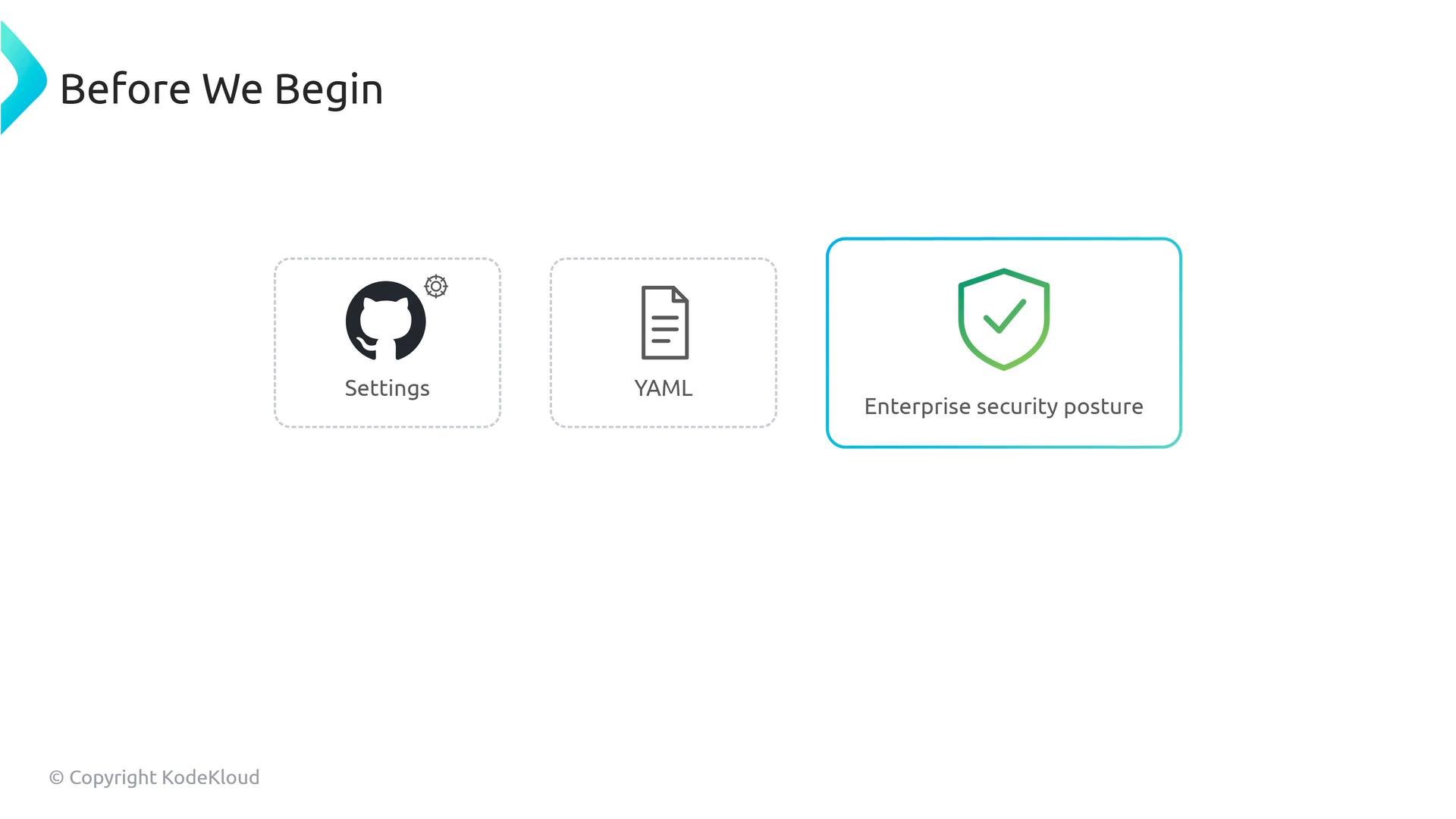A presentation slide titled "Before We Begin" showing three option boxes: "Settings" with a GitHub icon, "YAML" with a document icon, and a highlighted "Enterprise security posture" box with a shield and check mark. The slide also shows a small © Copyright KodeKloud in the corner.