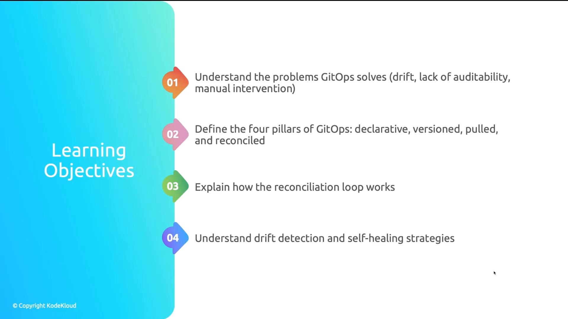 A slide titled "Learning Objectives" with a blue gradient sidebar and four colorful numbered markers. The items list GitOps topics: problems GitOps solves, the four pillars (declarative, versioned, pulled, reconciled), the reconciliation loop, and drift detection/self-healing.