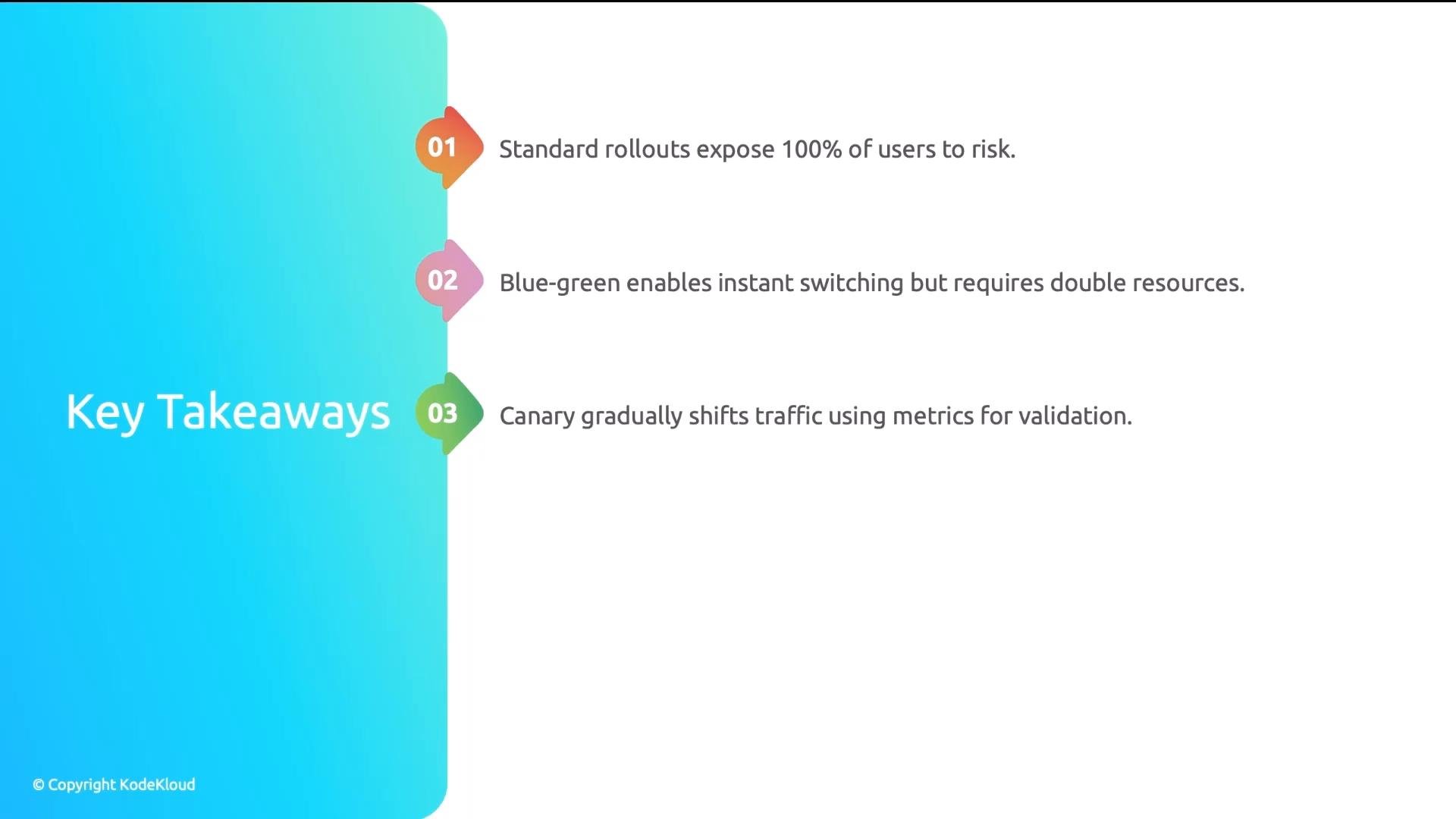 A "Key Takeaways" slide with a blue gradient sidebar. It lists three points: 1) standard rollouts expose 100% of users to risk, 2) blue-green enables instant switching but requires double resources, and 3) canary gradually shifts traffic using metrics for validation.