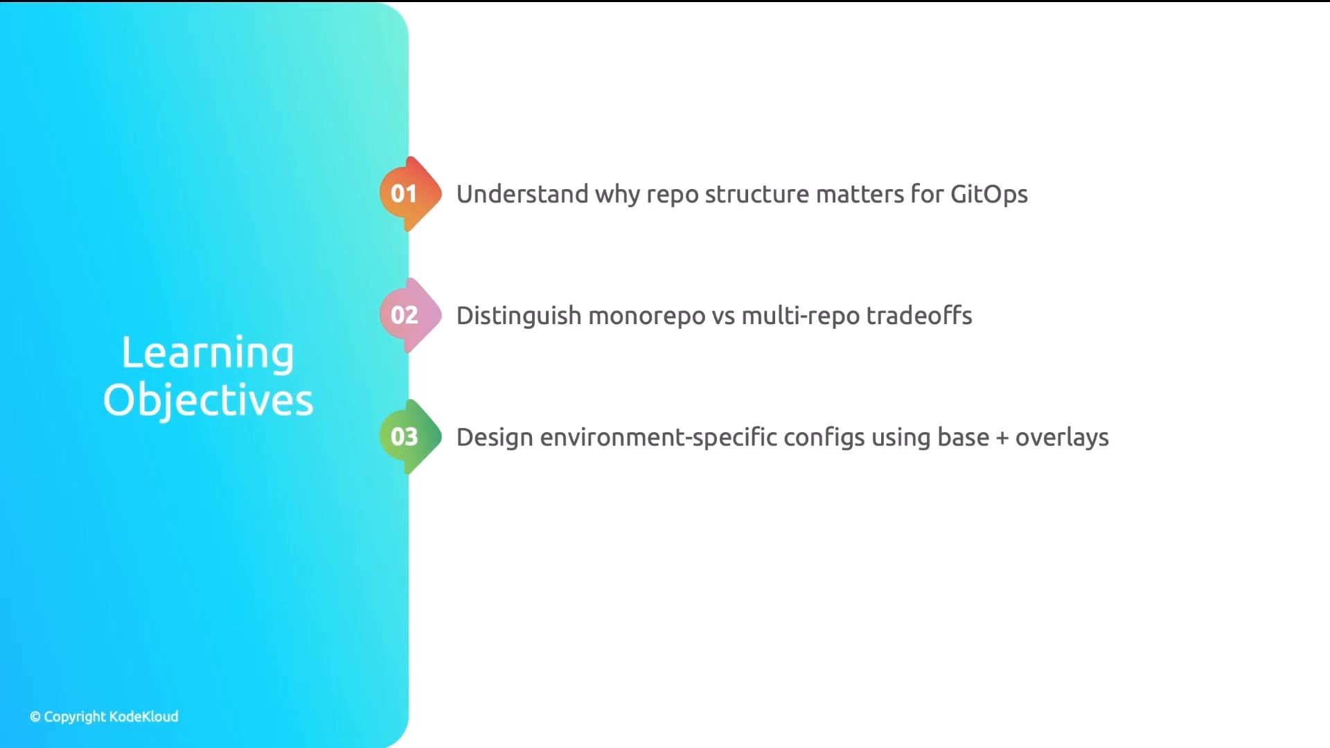 A presentation slide titled "Learning Objectives." It lists three points about repo structure for GitOps: why it matters, monorepo vs multi-repo tradeoffs, and designing environment-specific configs using base + overlays.