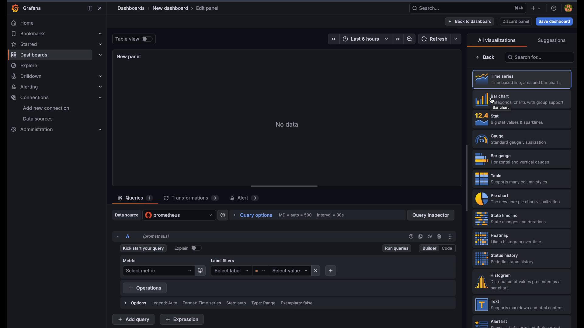 A screenshot of the Grafana dashboard editor showing a new panel with "No data", Prometheus selected as the data source, and visualization options (Time series, Bar chart, etc.) listed in a right-hand pane. The left sidebar shows navigation items like Dashboards, Explore, and Administration.
