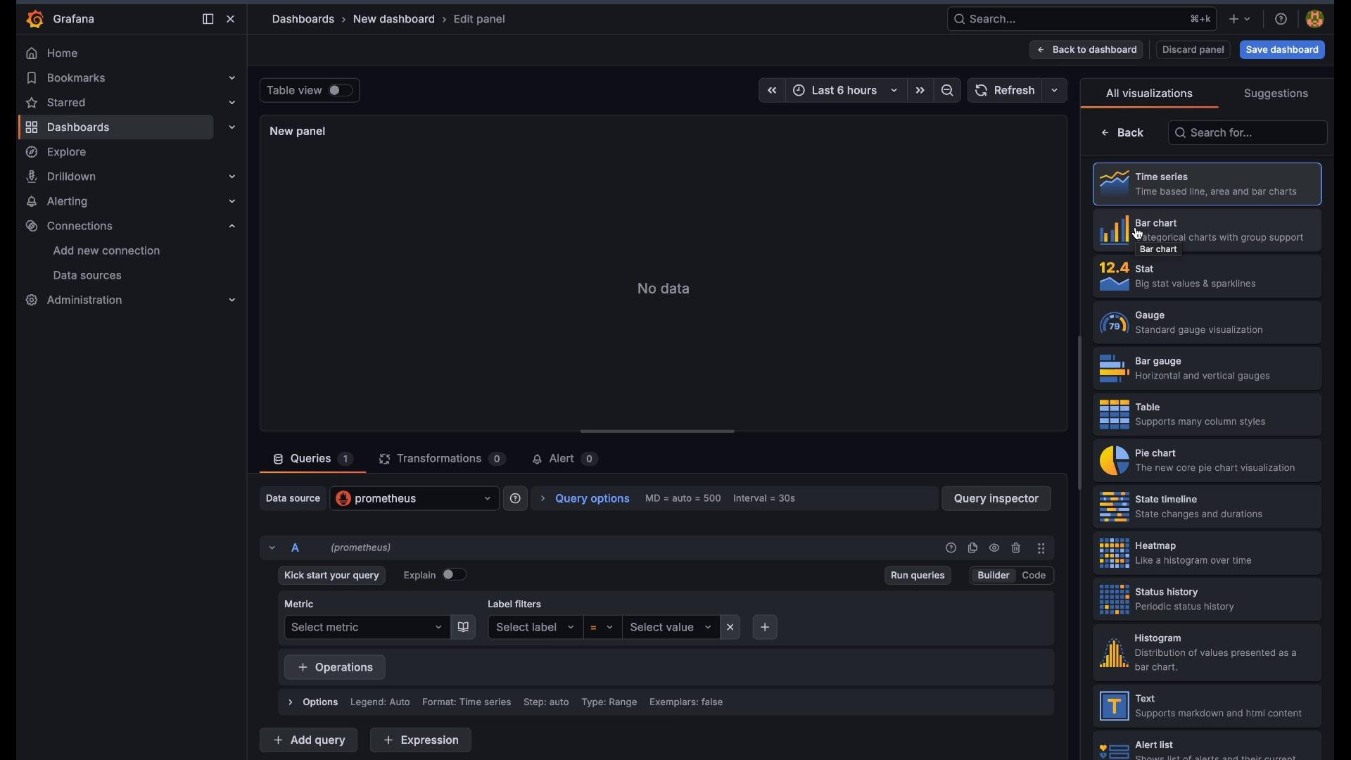 A screenshot of the Grafana dashboard editor showing a new panel with "No data", Prometheus selected as the data source, and visualization options (Time series, Bar chart, etc.) listed in a right-hand pane. The left sidebar shows navigation items like Dashboards, Explore, and Administration.