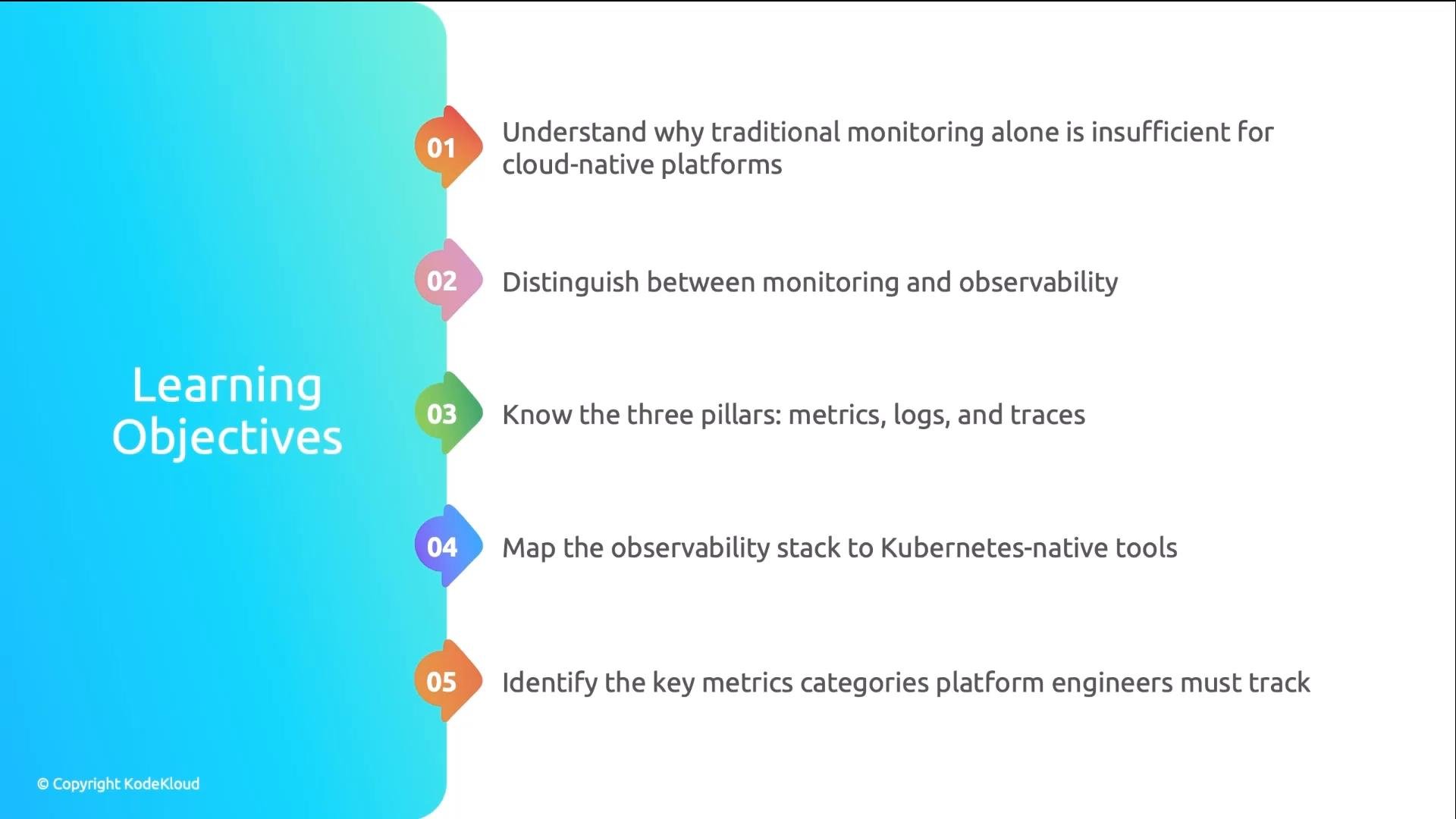 A slide titled "Learning Objectives" with a vertical, numbered list on a blue gradient background. The items cover cloud-native observability topics like why traditional monitoring is insufficient, the difference between monitoring and observability, the three pillars (metrics, logs, traces), mapping the stack to Kubernetes tools, and key metrics to track.