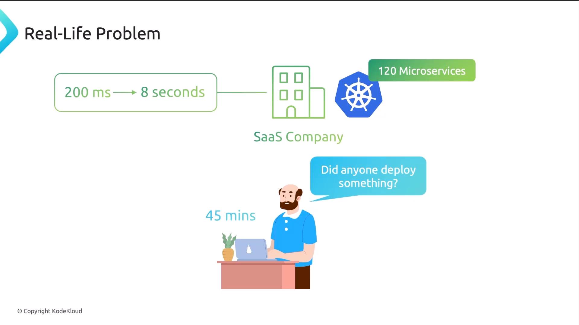 A slide titled "Real-Life Problem" showing a SaaS company with a Kubernetes logo and "120 Microservices," where latency has jumped from 200 ms to 8 seconds. Below, a developer at a laptop asks "Did anyone deploy something?" with "45 mins" noted beside him.