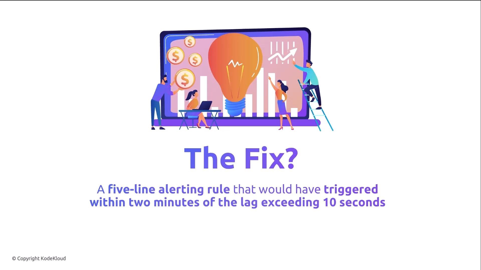 An illustration of four people working around a large laptop screen that displays a giant lightbulb, bar chart, rising arrow and floating dollar coins. Below the graphic is the headline "The Fix?" with smaller explanatory text.