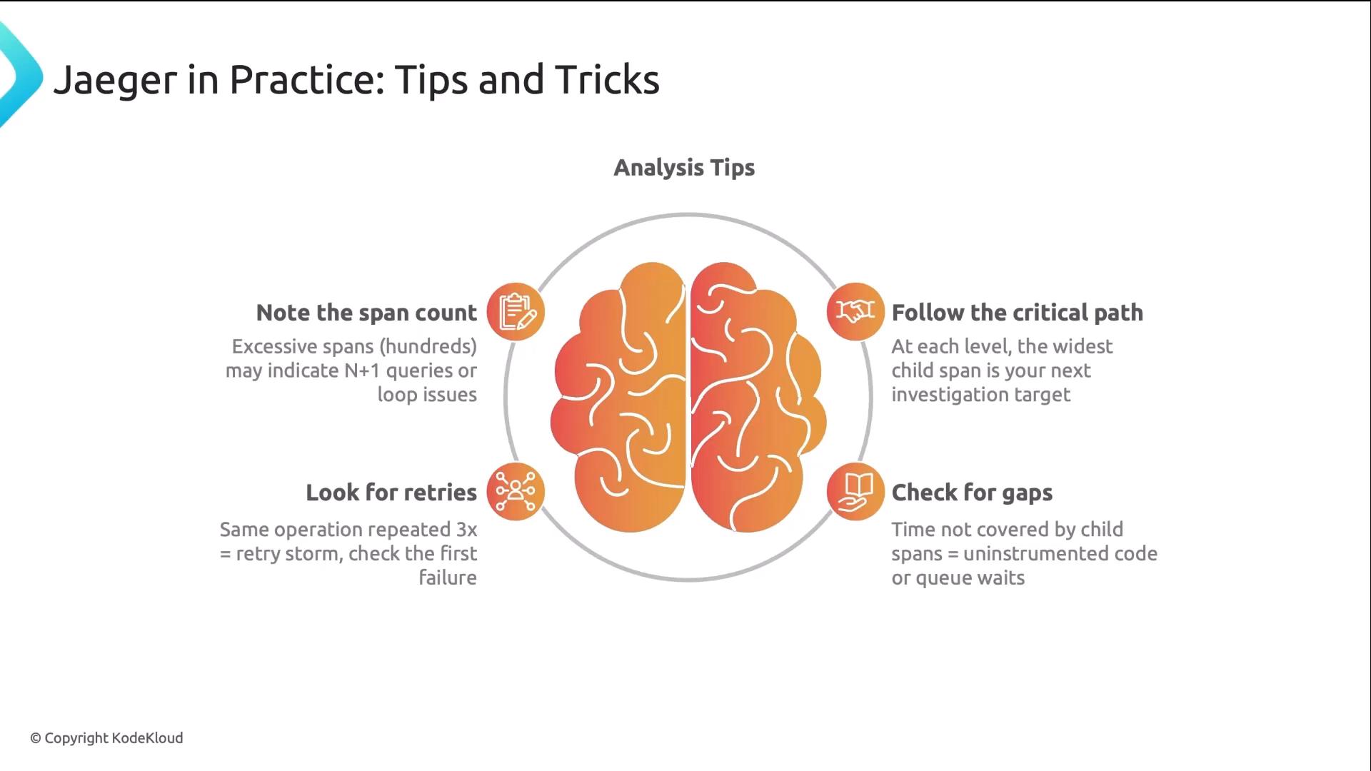 An infographic titled "Jaeger in Practice: Tips and Tricks" with a stylized brain illustration at the center. Around it are four analysis tips: Note the span count, Follow the critical path, Look for retries, and Check for gaps.