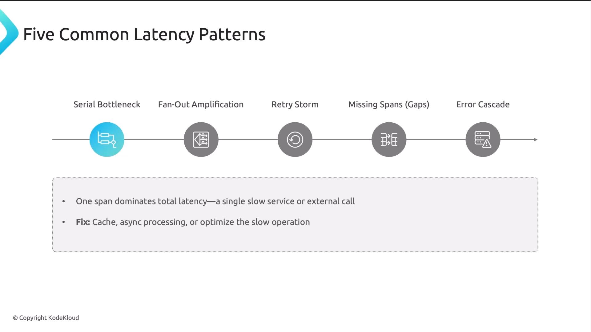 A slide titled "Five Common Latency Patterns" showing a timeline of icons labeled Serial Bottleneck, Fan-Out Amplification, Retry Storm, Missing Spans (Gaps), and Error Cascade. A boxed note below explains that one slow span can dominate latency and suggests fixes like caching, async processing, or optimizing the slow operation.