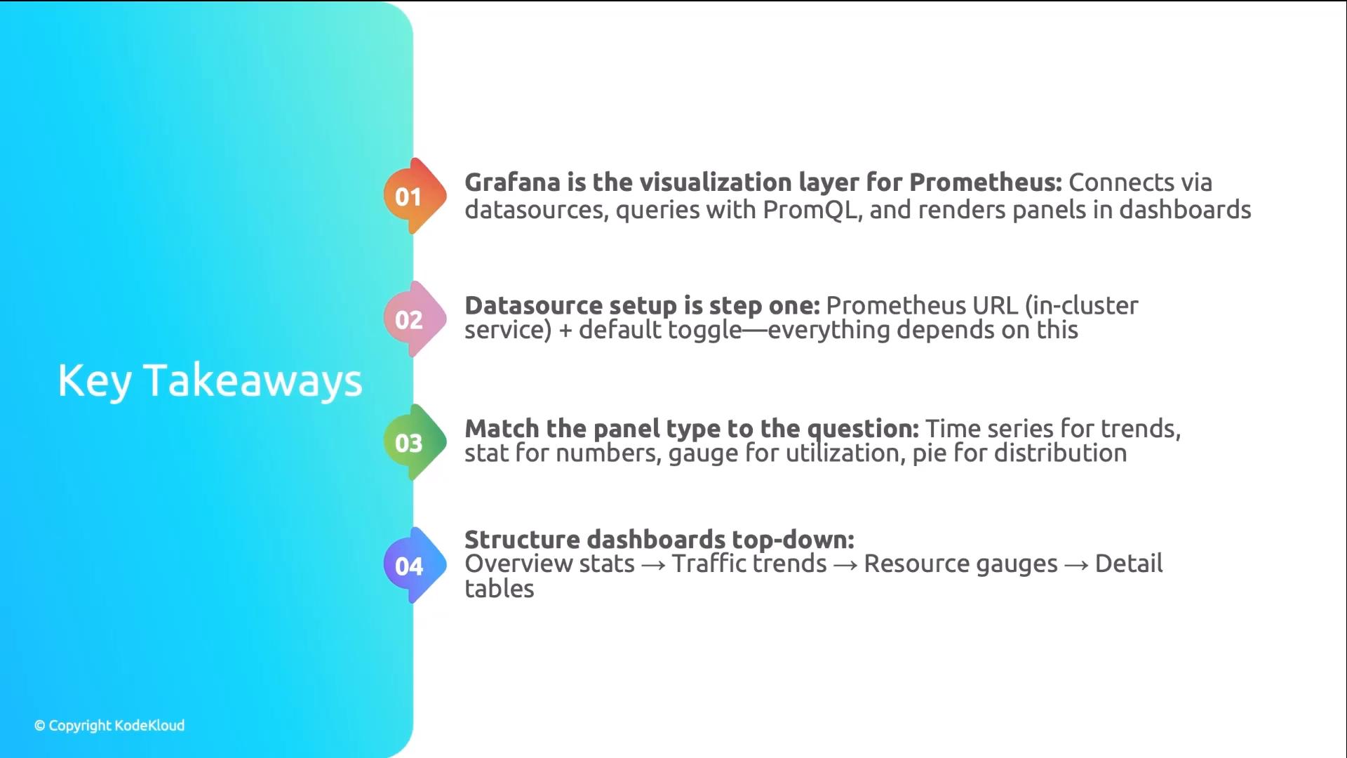 A slide titled "Key Takeaways" with four numbered points summarizing Grafana/Prometheus usage: Grafana as the visualization layer, datasource setup, matching panel types to questions, and structuring dashboards top‑down. The design features a blue gradient left panel and colorful numbered markers down the center.