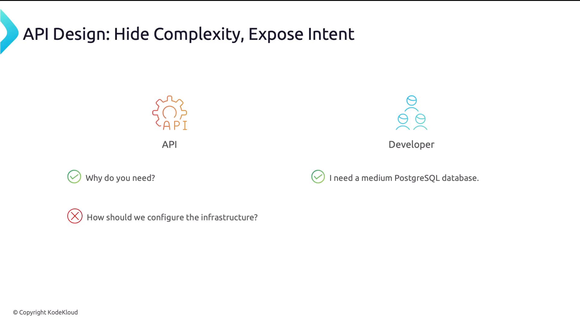 A presentation slide titled "API Design: Hide Complexity, Expose Intent" with icons for an API and a developer. It contrasts a clear developer intent ("I need a medium PostgreSQL database") with the lower-level infrastructure question ("How should we configure the infrastructure?").