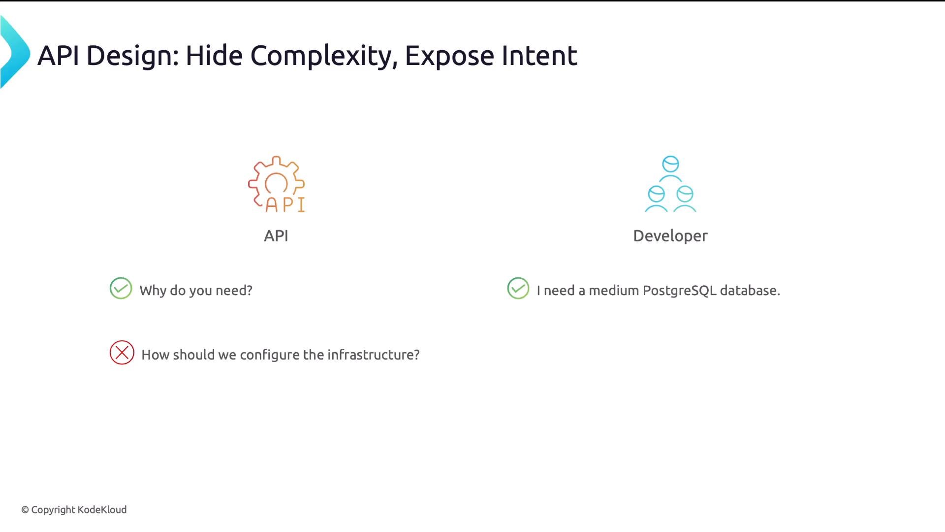 A presentation slide titled "API Design: Hide Complexity, Expose Intent" with icons for an API and a developer. It contrasts a clear developer intent ("I need a medium PostgreSQL database") with the lower-level infrastructure question ("How should we configure the infrastructure?").