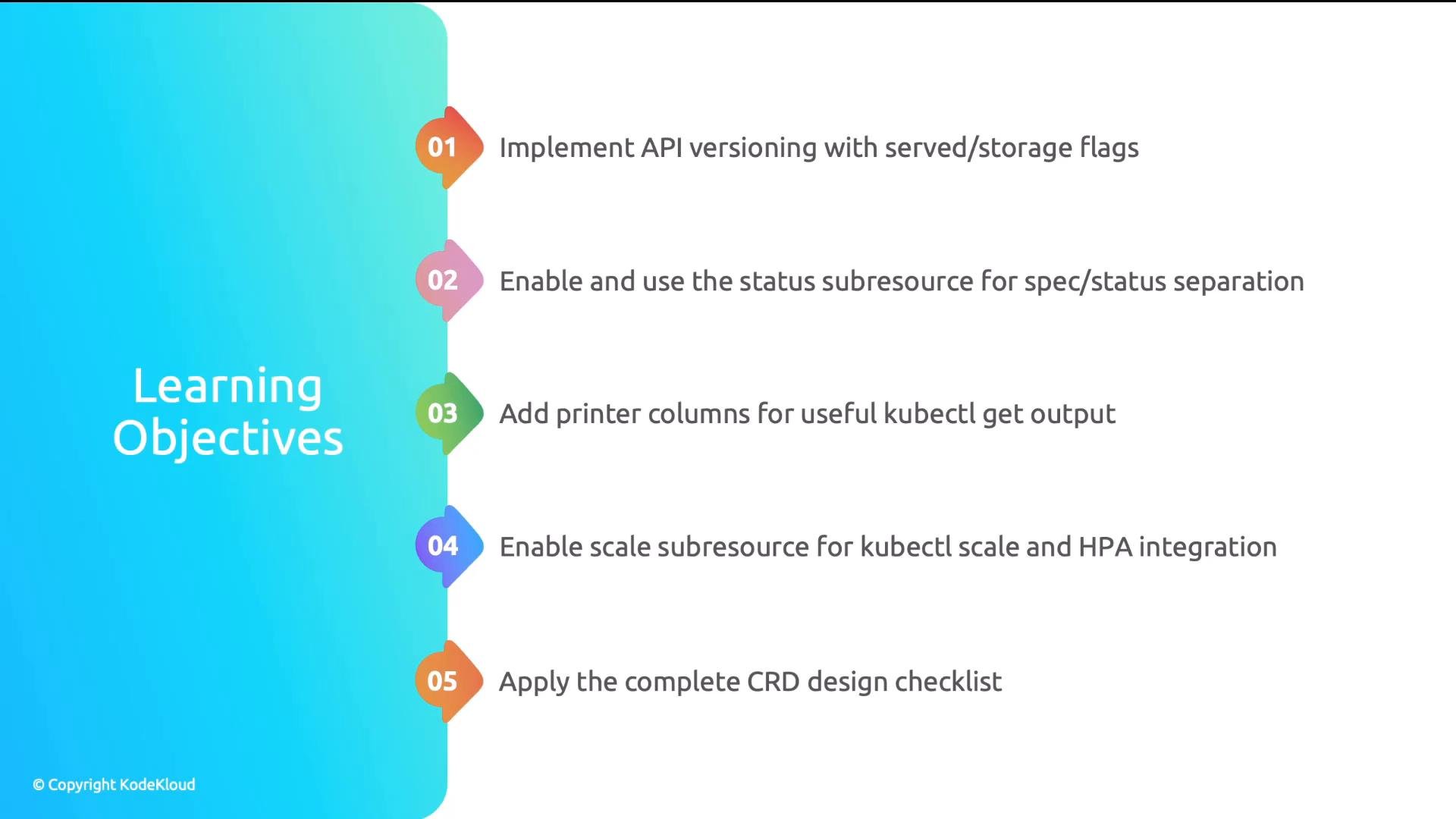 A presentation slide titled "Learning Objectives" showing a vertical, numbered list of Kubernetes CRD-related goals. Items include API versioning, using the status subresource, adding printer columns for kubectl, enabling the scale subresource for HPA, and applying a CRD design checklist.