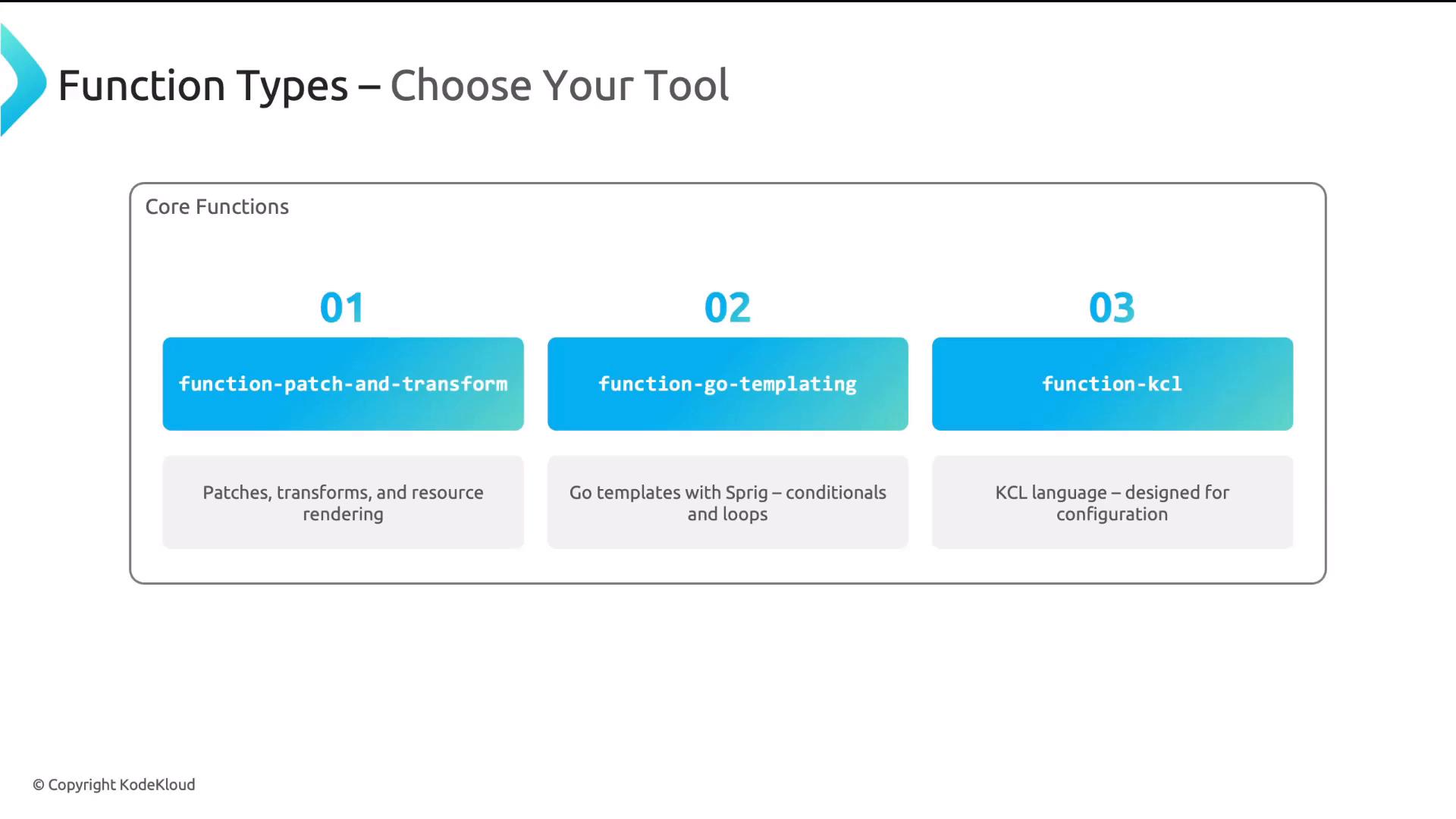 A presentation slide titled "Function Types – Choose Your Tool" showing three core function options: 01 function-patch-and-transform, 02 function-go-templating, and 03 function-kcl, each with a brief description of their purpose. The slide is styled with blue gradient buttons and boxed description panels.