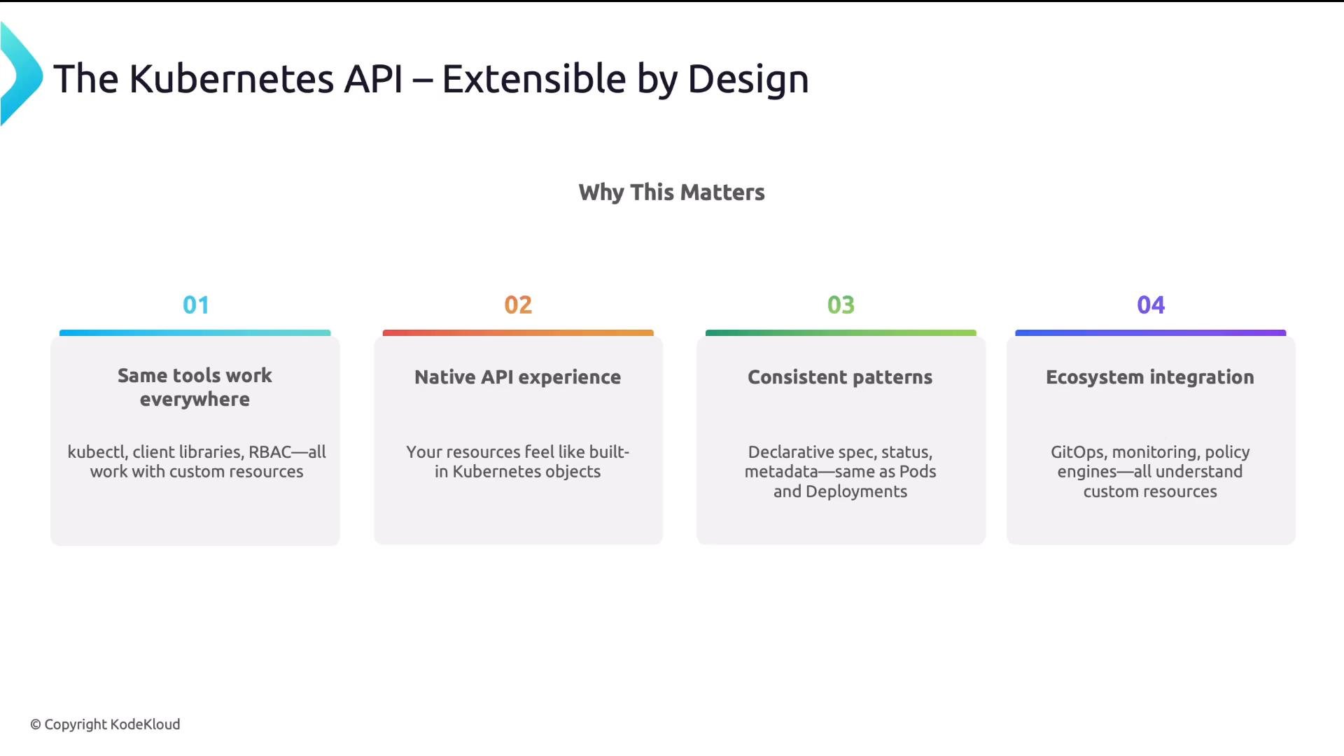A presentation slide titled "The Kubernetes API – Extensible by Design" that lists four reasons why this matters: same tools work everywhere, native API experience, consistent patterns, and ecosystem integration. Each reason is shown in a colored, numbered box across the slide.